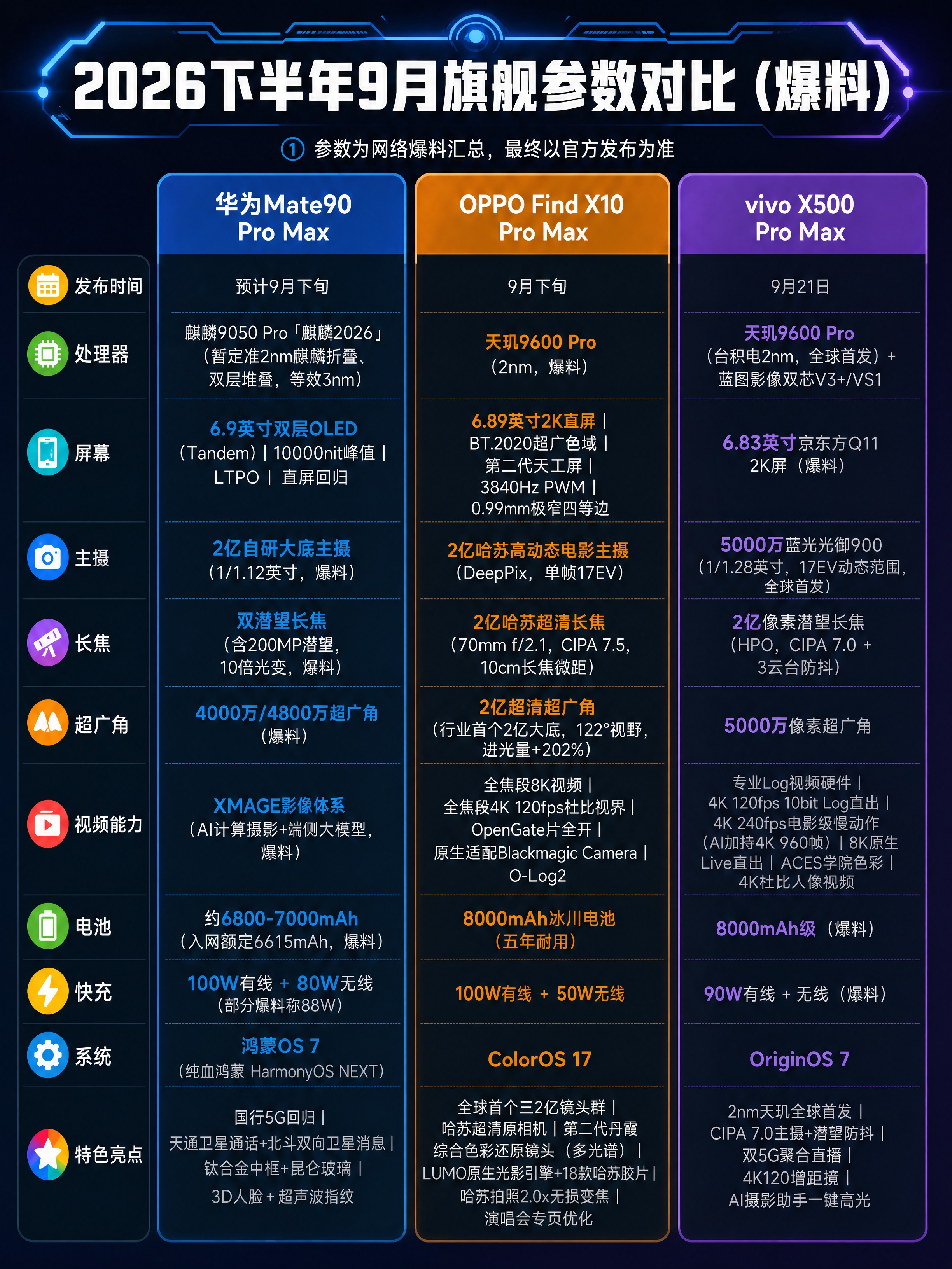 基于这张深色科技风小红书参数对比图做局部修改，整体版式、配色、… - 图片创意预览