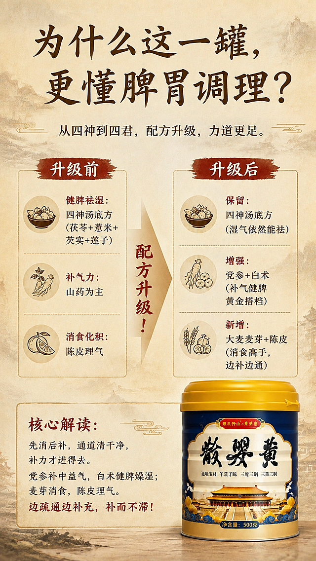将这张海报统一风格：背景改为米黄色古风宣纸质感，带有淡淡的水墨山水纹理；主标题改为古风书法宋体，深棕褐色，字号统一大气；副标题和正文文字统一为宋体风格，深棕色；重点内容用赭石红色突出显示；整体视觉温馨滋养，中式养生风格；海报内容、布局结构、产品罐形象完全保持不变，仅统一视觉风格和字体；产品罐100%还原原图外形、包装、LOGO、印刷文字、净含量；版式精美，层级分明