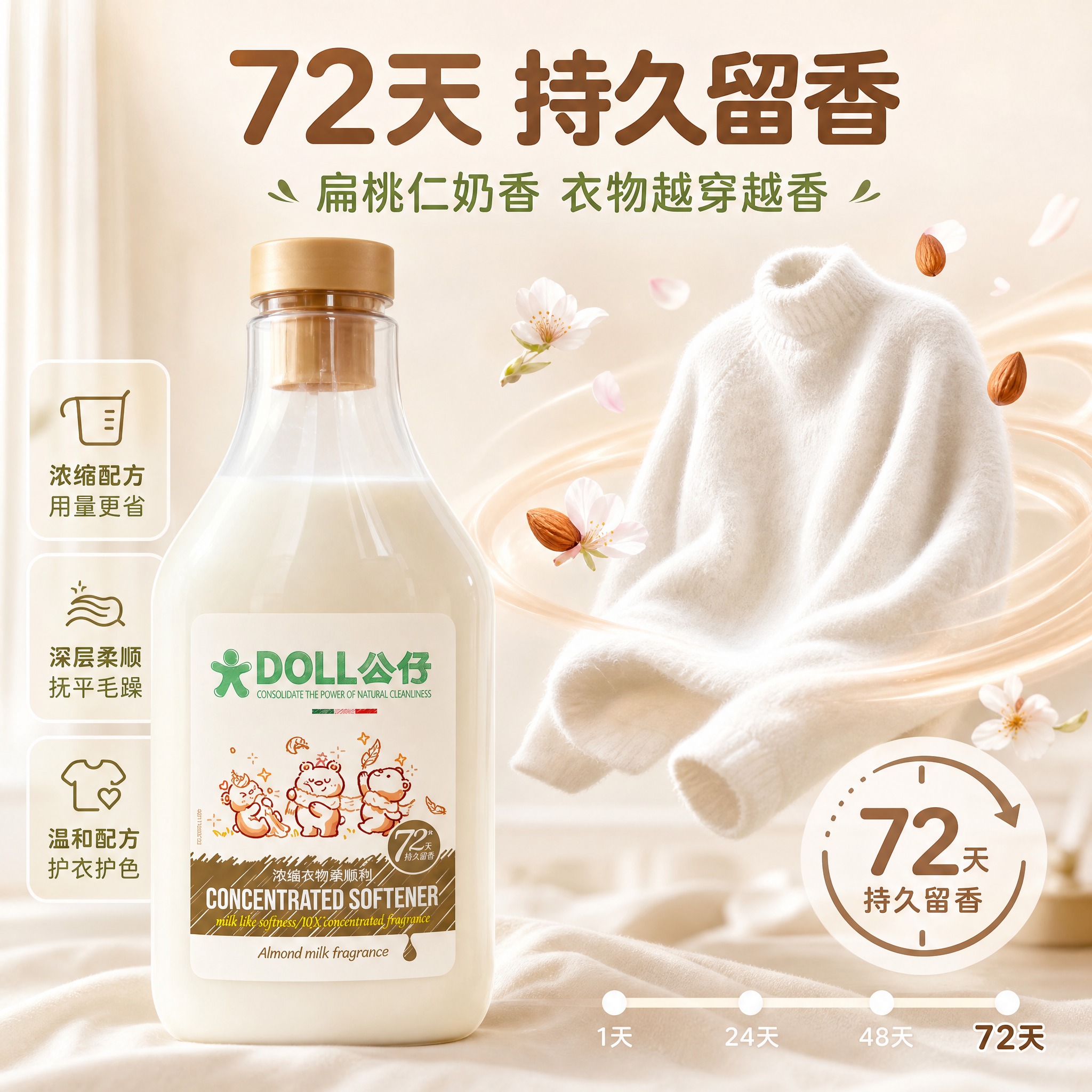[主图-2] 核心亮点 72天持久留香效果证明通感表达图。 [… - 图片创意预览