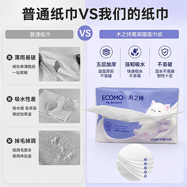 [第2屏] 痛点对比屏，对比普通面巾纸和木之纯蜀葫猫面巾纸，突出五层加厚优势。本屏使用【图1】产品图作为展示主体。
[氛围/风格] 直观对比风格，干净简约，信息清晰，商业电商风。
[元素布局] 左右分栏对比布局：左栏展示普通薄款面巾纸易破、掉屑、吸水性差的痛点，右栏展示本产品五层加厚、不易破、强吸水的优势；本产品图放置右栏中心，占比约60%。保留产品包装原有设计和颜色不变。
[光影质感] 左右两侧均匀布光，对比清晰，产品细节清楚。
[配色色系] 左侧浅灰色背景，右侧淡紫色背景，主色调与产品包装统一，文字使用深色对比，清晰易读。
[视角构图] 左右分栏对比构图，信息层级分明，阅读动线从左到右对比。
[文字版式] 顶部大标题「普通纸巾VS我们的纸巾」，左栏痛点标注：「薄而易破 吸水性差 掉毛掉屑」，右栏优势标注：「五层加厚 强韧吸水 不易破」；文字清晰，分区明确，不遮挡产品主体。
[比例分辨率] 1:1正方形比例，4K分辨率，文字清晰可辨，高清画质。
[负向提示词] 产品变形，文字模糊，颜色偏差，对比不清晰，布局混乱，水印