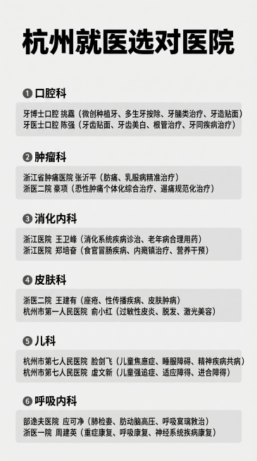 保留图片所有原文内容不变，改为竖版排版，保持每个科室区块的信息完整，调整页边距适配竖版，生成不同样式版本预览效果