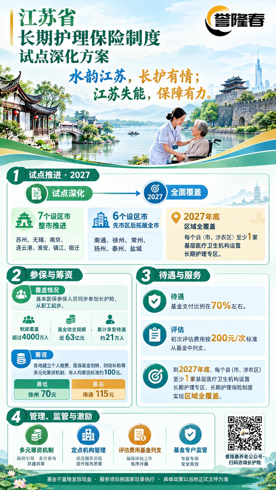 江苏省长期护理保险制度宣传海报，竖版2K分辨率，江南绿+水韵蓝… - 图片创意预览