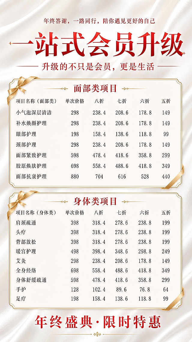 基于参考图重新设计美容院年终答谢海报，9:16竖版。

【整体背景】：换成高端珍珠白丝绸背景，带细腻的丝绸缎面纹理和柔和光影，温润高级，整体色调为干净的珍珠白色。

【标题文字】：主标题"一站式会员升级"和副标题"年终答谢，一路同行，陪你遇见更好的自己"、"升级的不只是会员，更是生活"全部改用高级鲜艳的正红色，醒目喜庆，字体优雅有质感。

【五折列统一】：去掉五折列的红色背景突出效果，五折列的文字颜色和背景与其他列完全一致，不做特殊强调，所有列风格统一。

【表格外框】：面部类项目和身体类项目的两个价格区域，外边框设计成精致的礼品盒外边框样式（金色细边框+礼盒边角装饰，有礼盒的精致感），边框内的背景为淡淡的白色（极浅的米白/奶白色），内部无网格线。

【底部文字】：底部"年终盛典·限时特惠"也改用鲜艳红色，与标题呼应。

整体风格：珍珠白丝绸背景+红色标题文字+金色礼盒边框+淡白内底，高级喜庆，干净轻奢，美容院高端质感。

画面中所有数字必须精确渲染，不得错位、遗漏或编造。所有项目名称和价格完整呈现，无网格线。