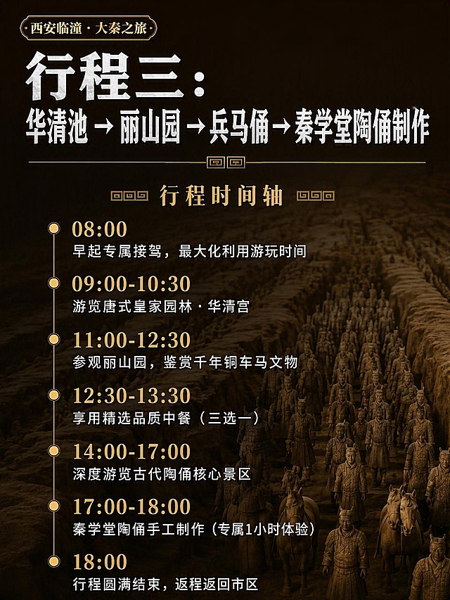 小红书图文笔记配图，行程三全景深度主题，与参考图风格完全一致，暗金土黄色调，古代陶俑军阵实景为半透明背景，深棕色渐变遮罩，金色装饰元素，回纹装饰，高端大气厚重。顶部大标题白色粗体大字："行程三：华清池 → 丽山园 → 兵马俑 → 秦学堂陶俑制作"，标题下方加一条细金色装饰线，中间有金色回纹装饰。行程时间轴标题金色："行程时间轴"，下方以精致时间轴形式排列，每个时间点用金色圆点标记，时间数字加粗金色突出，白色文字清晰："• 08:00 早起专属接驾，最大化利用游玩时间""• 09:00-10:30 游览唐式皇家园林·华清宫""• 11:00-12:30 参观丽山园，鉴赏千年铜车马文物""• 12:30-13:30 享用精选品质中餐（三选一）""• 14:00-17:00 深度游览古代陶俑核心景区""• 17:00-18:00 秦学堂陶俑手工制作（专属1小时体验）""• 18:00 行程圆满结束，返程返回市区"。整体风格与参考图完全统一，暗金土黄色调，深棕+金色+白色配色，回纹装饰，厚重高端大气，3:4竖版构图