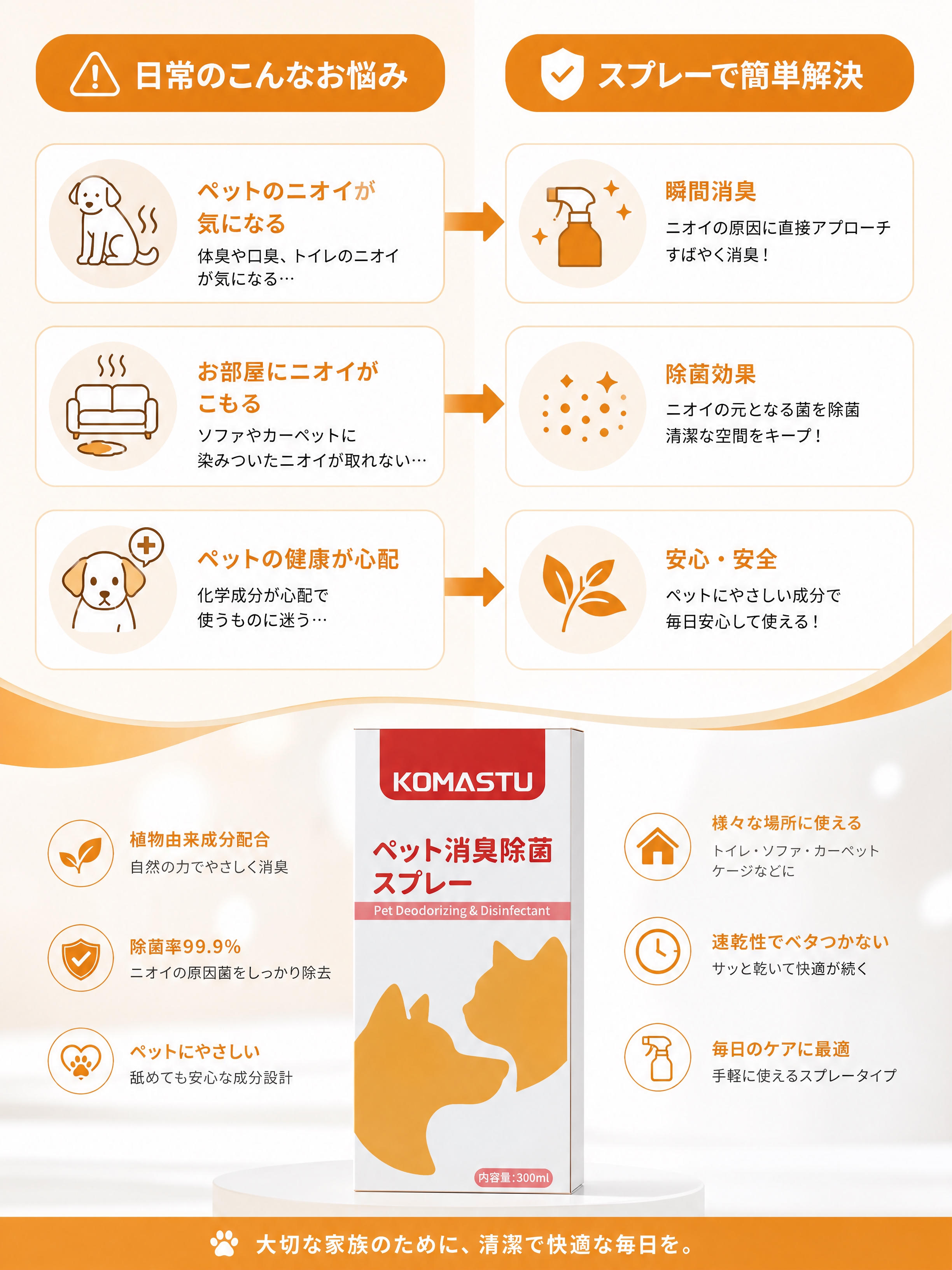 宠物用品信息图，橙白清爽配色。上下分栏布局，上半部分左右各三个… - 图片创意预览