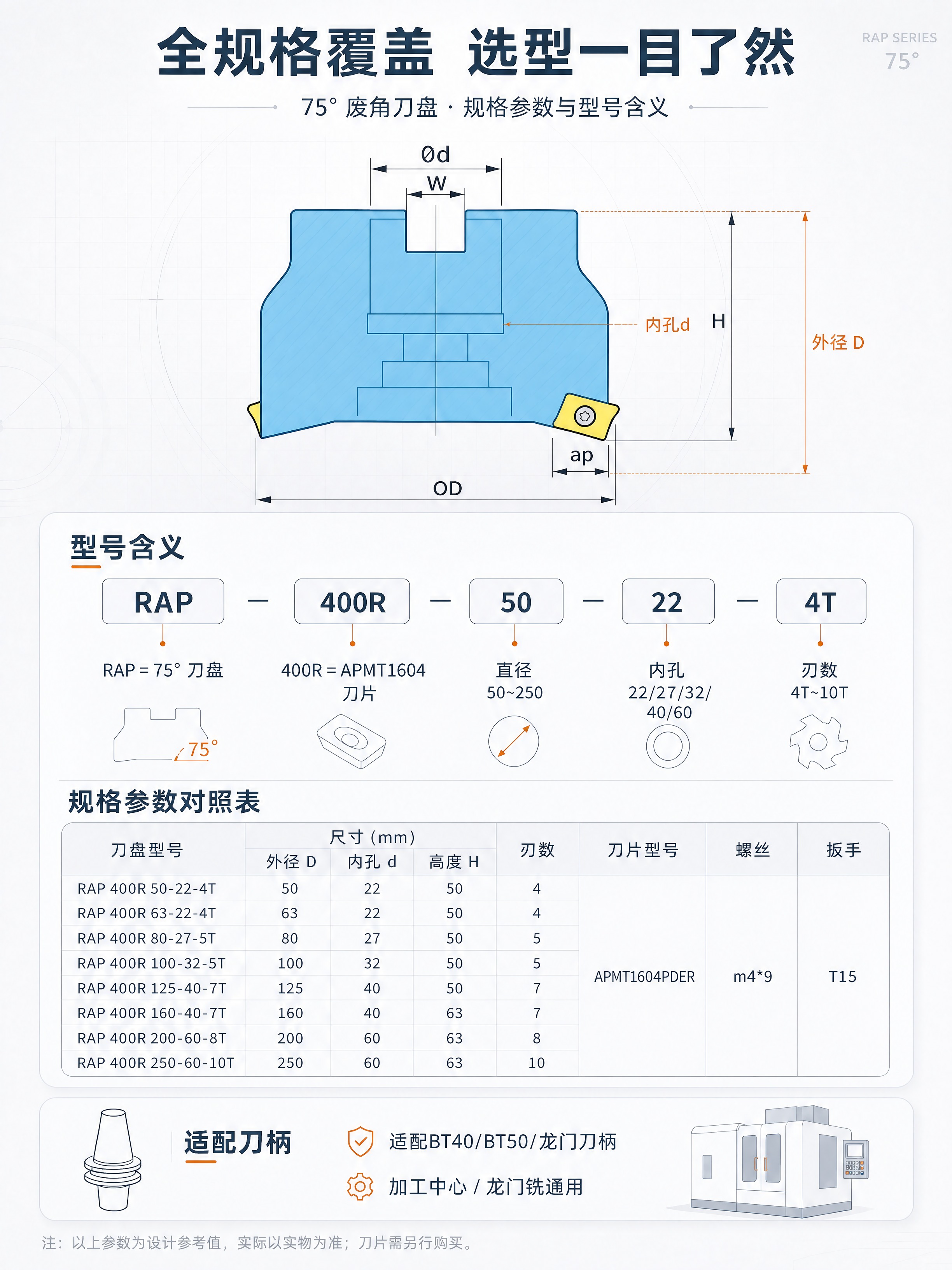 基于【图1】整张规格参数页进行重绘修改： 1. 将页面顶部中央… - 图片创意预览