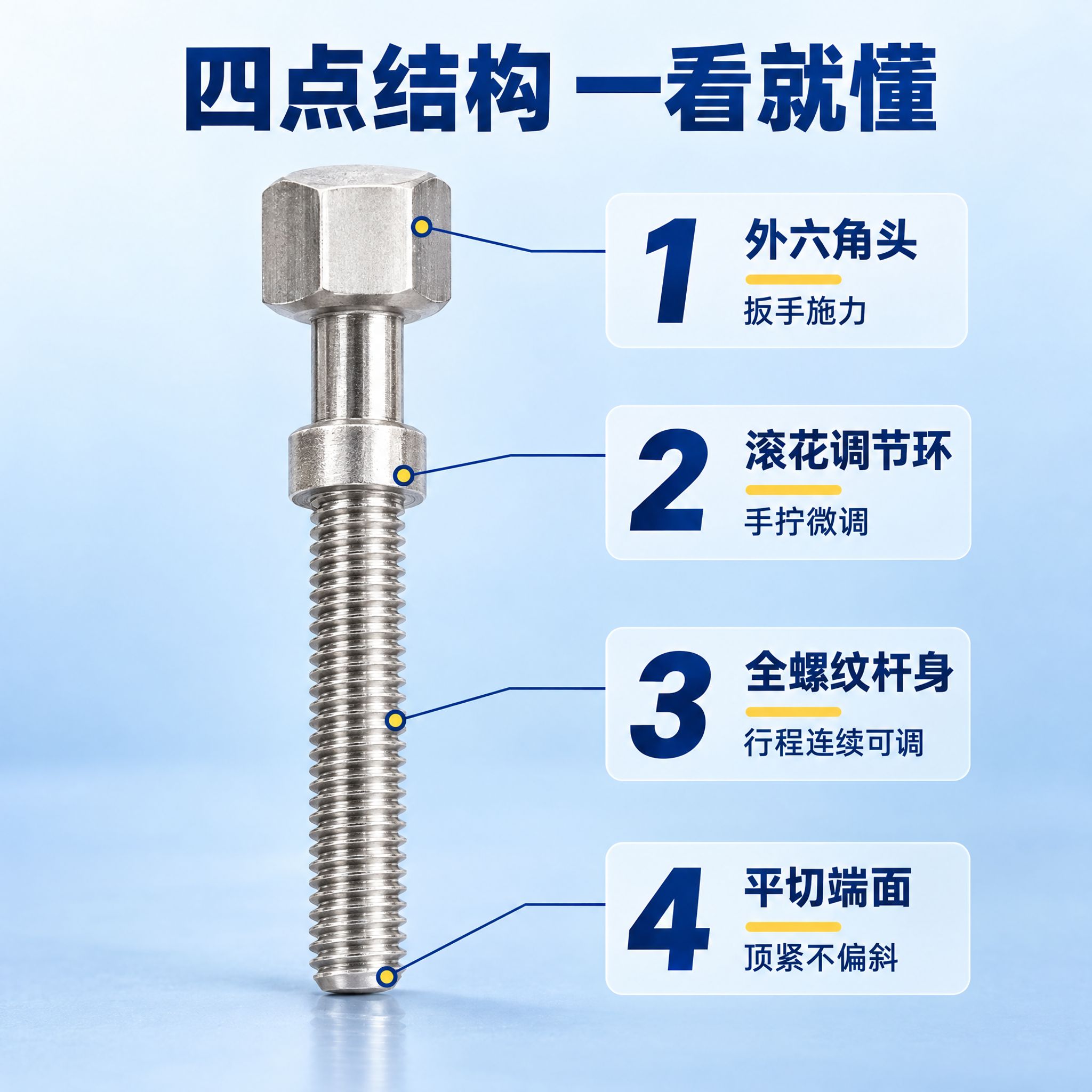 [主图-2] 商品名称：外六角调节螺杆 PAY02。结构亮点图… - 图片创意预览