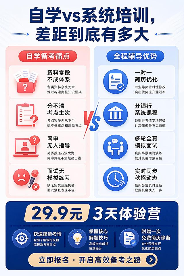 [第7屏] 详情页-自学vs系统培训对比，推出体验营。
[氛围/风格] 对比分析风，清晰直观，专业转化质感。
[元素布局] 顶部主标题，页面分为左右两栏对比，左侧「自学备考痛点」，右侧「全程辅导优势」，每个要点用带图标的列表展示，底部推出体验营信息。
[光影质感] 左右两栏区分明显，左侧浅红浅底标注痛点，右侧浅蓝浅底标注优势，对比清晰，文字明亮可读。
[配色色系] 全局底色 #F5F8FC，左侧浅红背景，右侧浅蓝背景，标题深蓝色，文字深灰色。
[视角构图] 左右分栏对比，底部通栏放体验营信息，结构清晰。
[文字版式] 主标题「自学vs系统培训，差距到底有多大」，左侧痛点：资料零散不成体系、分不清考点主次、网申无人指导、面试无模拟练习；右侧优势：一对一简历优化、分银行系统课程、多轮全真模拟面试、实时同步秋招动态；底部通栏深蓝色块推出「29.9元 3天体验营」，说明包含：快速摸清考情+掌握核心解题技巧+附赠一次免费简历诊断，文字醒目，信息清晰。
[比例分辨率] 宽度1080px，高度1620px，2:3 竖版比例，适合公众号发布，4K分辨率，文字清晰可辨，高清画质。
[负向提示词] 变形，文字错乱，文字过小，对比混淆，水印。