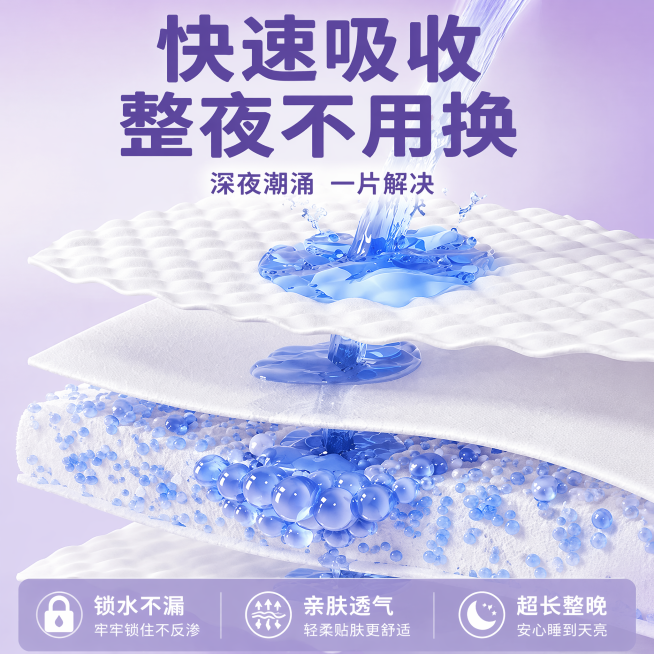 [单张主图] 卫生巾 爆款促销感主图，展示产品超强吸收力，吸引用户点击转化。
[画面主体] 保持卫生巾产品结构、层次与原图一致：表层立体压花无纺布、导流层、高分子吸水珠层、底层，蓝色水流穿透演示，整体预览效果