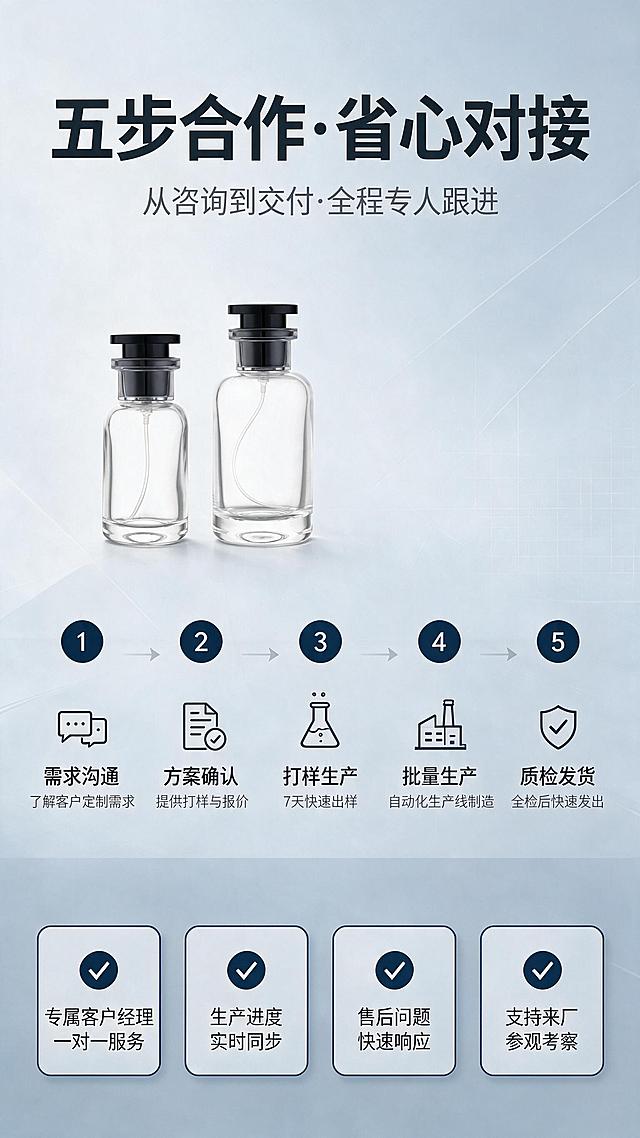 [商品] 使用透明卡口玻璃香水瓶（50ml与100ml两款）；保留圆柱瓶身、厚底透明玻璃、黑色按压喷雾盖、透明外罩、15mm卡口瓶口、白色吸液管；瓶身通透无气泡。
[画面] 目标：合作流程与服务承诺页，展示从咨询到交付的全流程服务，与之前所有页面文字内容不重复。构图：顶部标题区+中部5步流程（横向排列的5个圆形节点+箭头连接，纵向分布）+底部服务承诺区。背景为浅灰蓝色商务风，带淡色几何线条装饰。左侧放置双瓶产品图作为视觉点缀。
[视觉] 套系策略：风格=1688工厂批发商务风，流程清晰专业；标题字=粗黑体；正文字=思源黑体；主色=浅灰蓝+深蓝；背景延展=基于浅灰蓝做渐变、几何线条、淡色网格纹理；强调色=藏蓝色，用于流程节点和图标；标题色=深炭灰；正文色=中灰；组件=圆形流程节点、连接箭头、圆角服务卡片、勾选图标；光影=均匀柔光，干净明亮。
[文字] 顶部主标题："五步合作·省心对接"；副标题："从咨询到交付·全程专人跟进"；5步流程：①"需求沟通" 了解客户定制需求 ②"方案确认" 提供打样与报价 ③"打样生产" 7天快速出样 ④"批量生产" 自动化生产线制造 ⑤"质检发货" 全检后快速发出；底部服务承诺区："专属客户经理一对一服务"、"生产进度实时同步"、"售后问题快速响应"、"支持来厂参观考察"。所有文字均为横排，与之前任何页面的文案内容不重复。
[规格] 图片比例9:16竖版，2K。负向：螺口瓶口、分装操作、人物正脸、二维码、水印、极限词、文字竖排、与之前页面文案重复、瓶身变形。