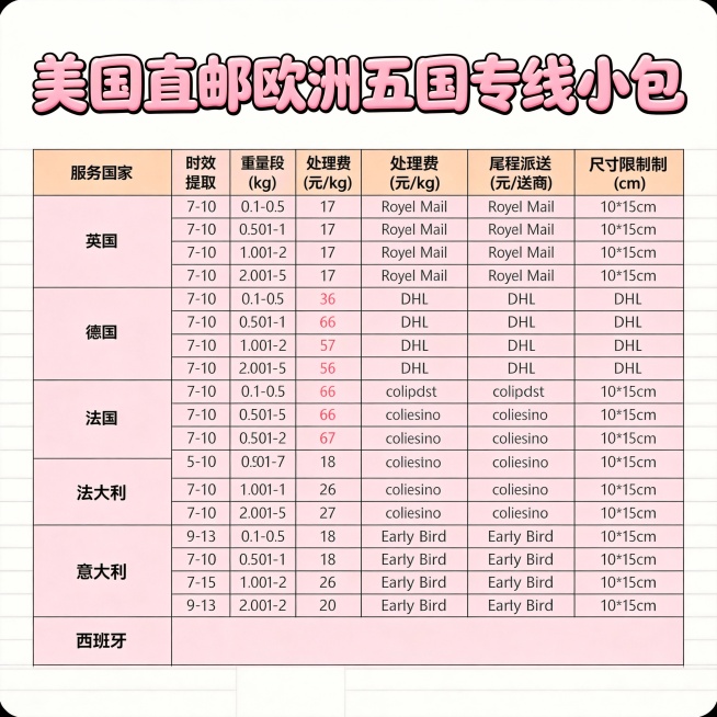 再做30张图。不同版本的商务风复古风休闲荒岛。要求字迹清晰，颜色对比度强。字体不同底色不用黑色灰色，高清无水印预览效果