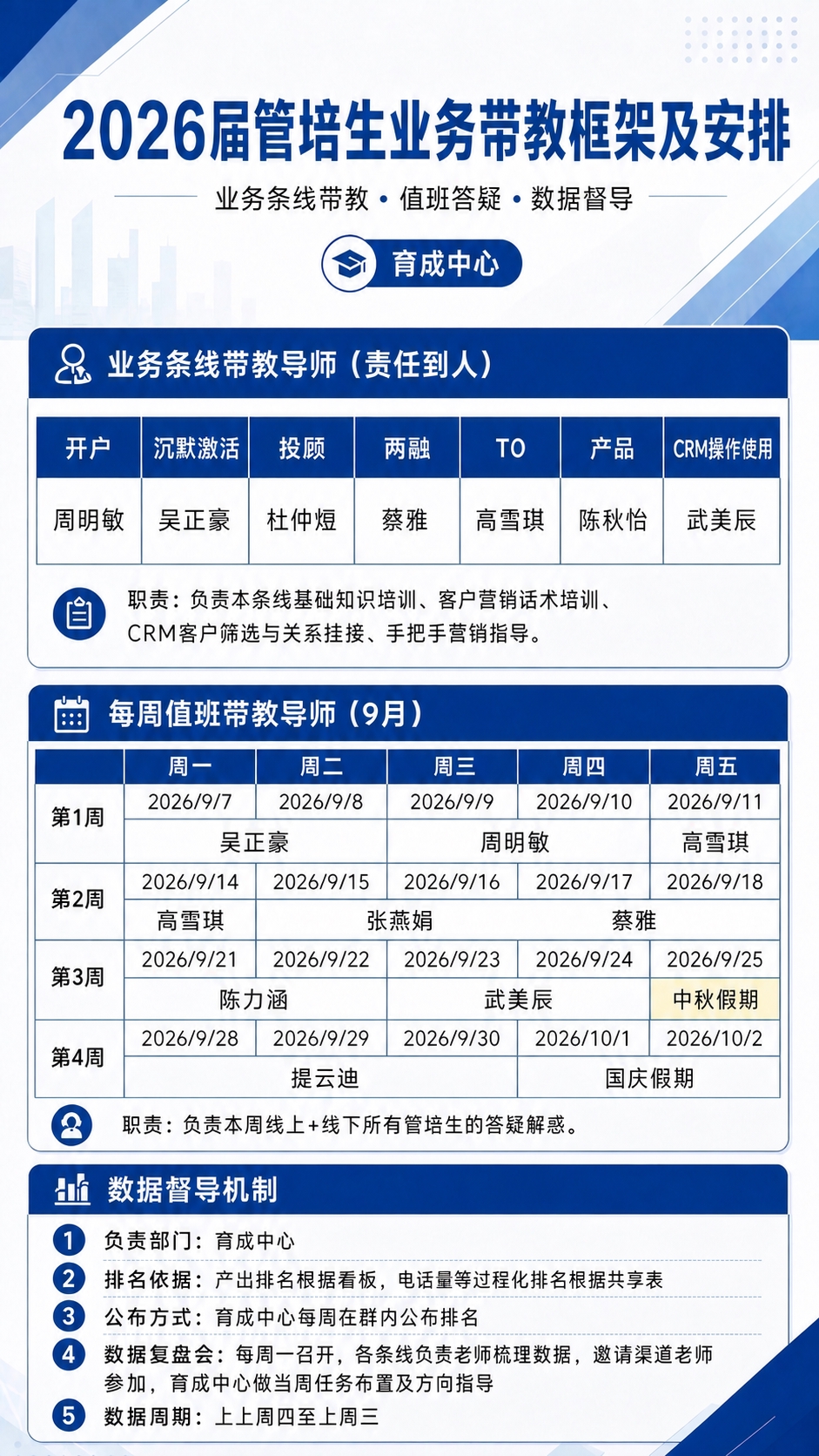 在这张海报的基础上，只修改第二个模块（每周值班带教导师9月）排… - 图片创意预览