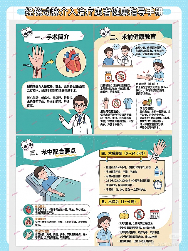 延续上一张图片的排版风格，制作一份经桡动脉介入治疗（手腕路径）患者健康宣教指导手册，四格图文排版，标题为"经桡动脉介入治疗患者健康指导手册"，风格为医疗科普卡通风格，配色清新，内容包含以下完整文字：一、手术简介：经桡动脉介入是成熟、安全、微创的心脏/血管治疗技术，通过手腕部桡动脉完成手术。核心优势：创伤小、疼痛轻、恢复快、术后即可下床、卧床时间短、舒适度高。二、术前健康教育：心理准备：放松心情，信任医护团队；有疑问随时提出，手术多为局麻，全程清醒可沟通。药物准备：遵医嘱规律服药，主动告知过敏史（碘造影剂、麻醉药、抗生素等）。血管评估（重要）：护士会为您做艾伦试验（Allen 试验），评估手部侧支循环，保障手术安全。皮肤与衣着准备：保持术侧手腕及手臂清洁干燥；取下手表、手镯、戒指等所有饰品；穿宽松开襟病员服，不穿内衣，方便术中操作。饮食与空腹：局麻患者：术前一餐清淡、易消化、不过饱，避免术中呕吐。全麻患者：术前禁食 6–8 小时、禁饮 2 小时（遵医嘱）。术前配合：进入导管室前排空小便，平稳心态等待手术。三、术中配合要点：体位要求：平卧手术台，术侧手臂自然外展、平放、掌心朝上，手腕保持固定不动。姿势保持：全程不随意移动手腕、手臂，不扭转身体，避免血管损伤。不适及时告知：出现心慌、胸闷、胸痛、头晕、手腕剧烈疼痛、麻木等不适，立即告知医生，不要强忍。四、术后即刻（0～24 小时）：压迫止血6～8 小时，勿自行松绷带/止血器；手腕伸直不弯、不扭、不用力；可做手指屈伸，防肿胀；24 小时饮水≥2000ml（心肾不全遵医嘱）；清淡饮食，保持大便通畅；手臂麻、痛、肿、变色 → 立即叫护士。五、出院后（1～4 周）：3 天内擦浴，1 周内禁盆浴/游泳；穿刺处青紫硬结正常，勿揉勿热敷；1 周内不提重物、不拧毛巾、不开瓶盖；1 个月内避免剧烈运动、重体力劳动；遵医嘱服药，出血不适及时就医。整体排版清晰，重点突出，适合介入导管室健康宣教使用，风格保持和上一张一致