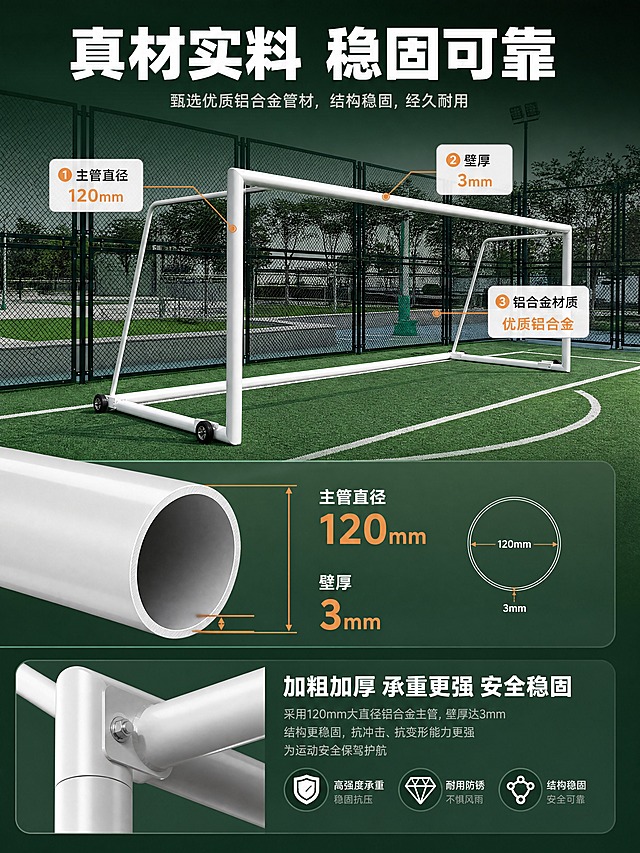 [商品] 使用【图5】足球门顶部连接细节图+【图1】全景图；保留铝合金管材、连接部件、螺栓结构、白色漆面；增强金属管壁厚度质感与连接部位精细度。
[画面] 目标：结构解析页，展示120mm主管与3mm壁厚的核心用料优势。构图：上半部分产品全景+引线标注，下半部分管材截面放大细节。景别：全景+微距结合。信息载体：引线标注+数据浮窗+截面示意图。前中后景：产品主体中景，细节特写前景。
[视觉] 套系策略：风格=运动户外专业商业摄影；标题字=粗黑体；正文字=简洁黑体；主色=球场绿+白色；背景延展=深绿色渐变背景，搭配白色半透明信息卡；强调色=活力橙，仅用于数据标注和引线；标题色=白色；正文色=浅灰；组件=细线引线、数据浮窗、截面示意图；光影=产品侧光突出管壁厚度，细节部位打光清晰。
[文字] 顶部主标题「真材实料 稳固可靠」。全景图引线标注3处：①主管直径120mm ②壁厚3mm ③铝合金材质。下方放大管材截面，标注管径与壁厚数据，配文字说明「加粗加厚 承重更强 安全稳固」。
[规格] 图片比例3:4竖版，4K分辨率，避免变形、错字、文字过小、产品结构失真、虚构材质参数。