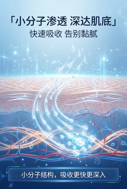 渗透科技感视觉。主标题「小分子渗透 深达肌底」，副标题「快速吸收 告别黏腻」，画面为抽象水分子穿透肌肤表层的动态插画，从表皮层到真皮层的渗透路径可视化，背景为浅蓝渐变 + 科技感光效，底部文字标注「小预览效果