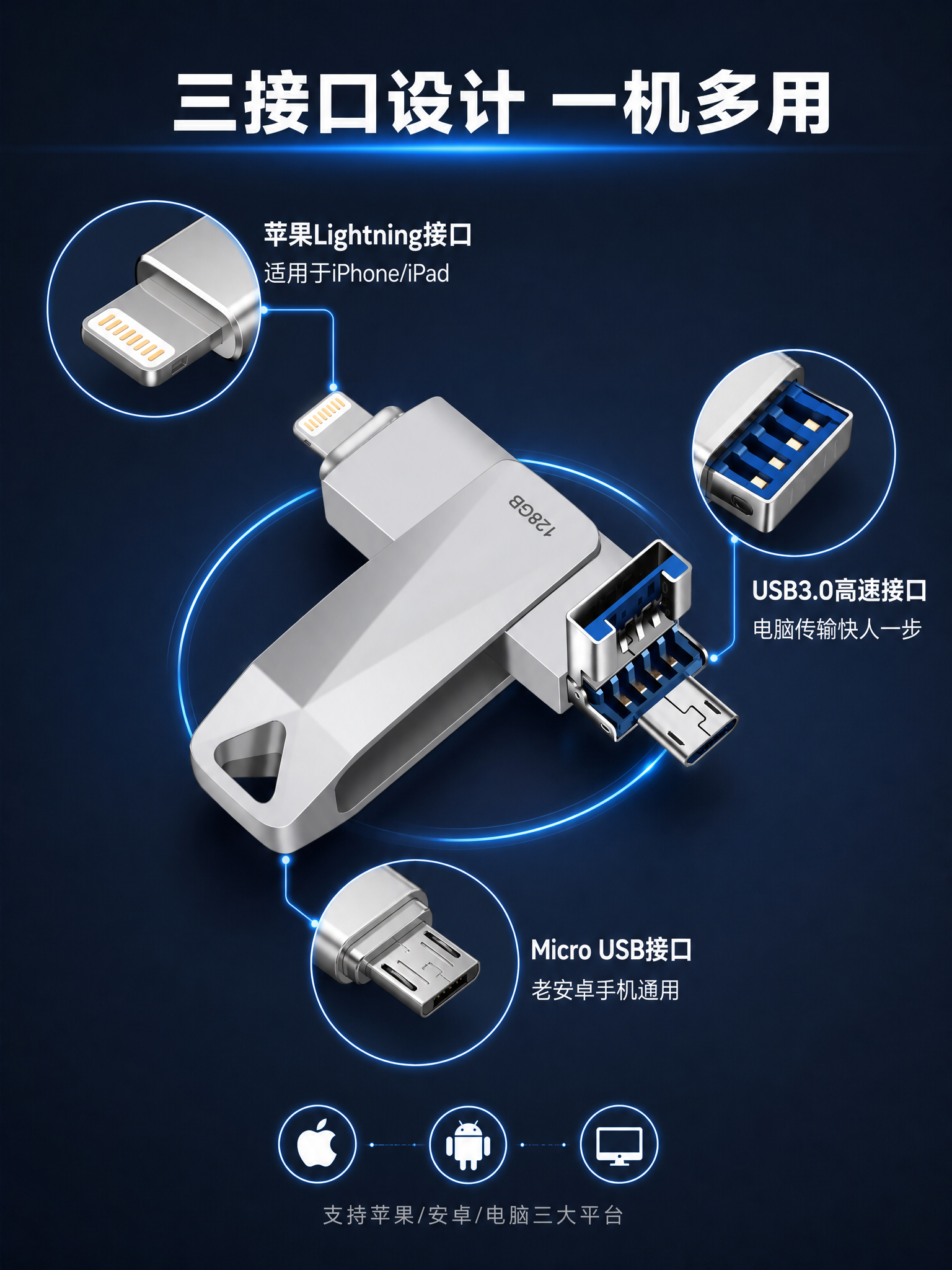 [第4张] 三接口结构解析页-Lightning/USB3.0… - 图片创意预览