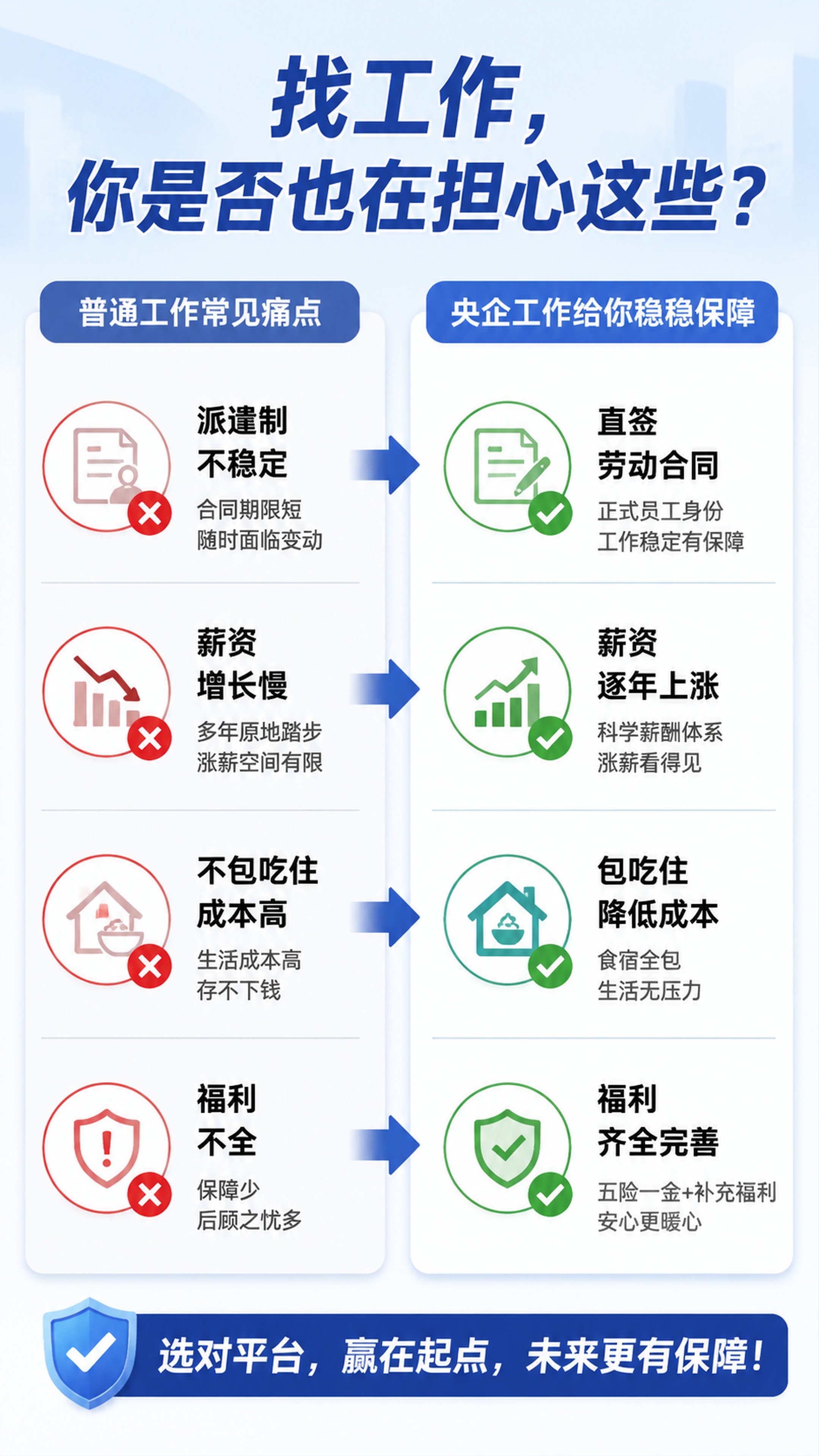 长沙高薪稳岗！国药控股央企直招！五险一金+包吃住+年终奖，年薪… - 图片创意预览