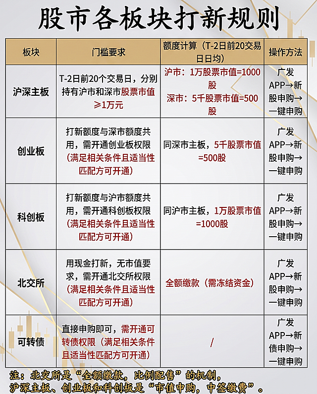 换字体