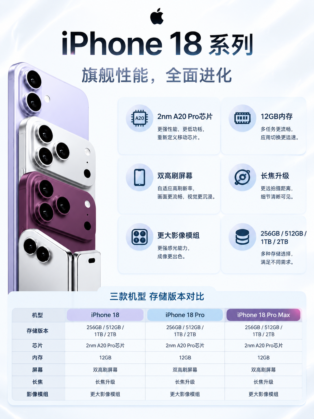 3:4竖版商业数码海报，纯净瓷白色背景，微弱冰白镭射细碎光晕，… - 图片创意预览