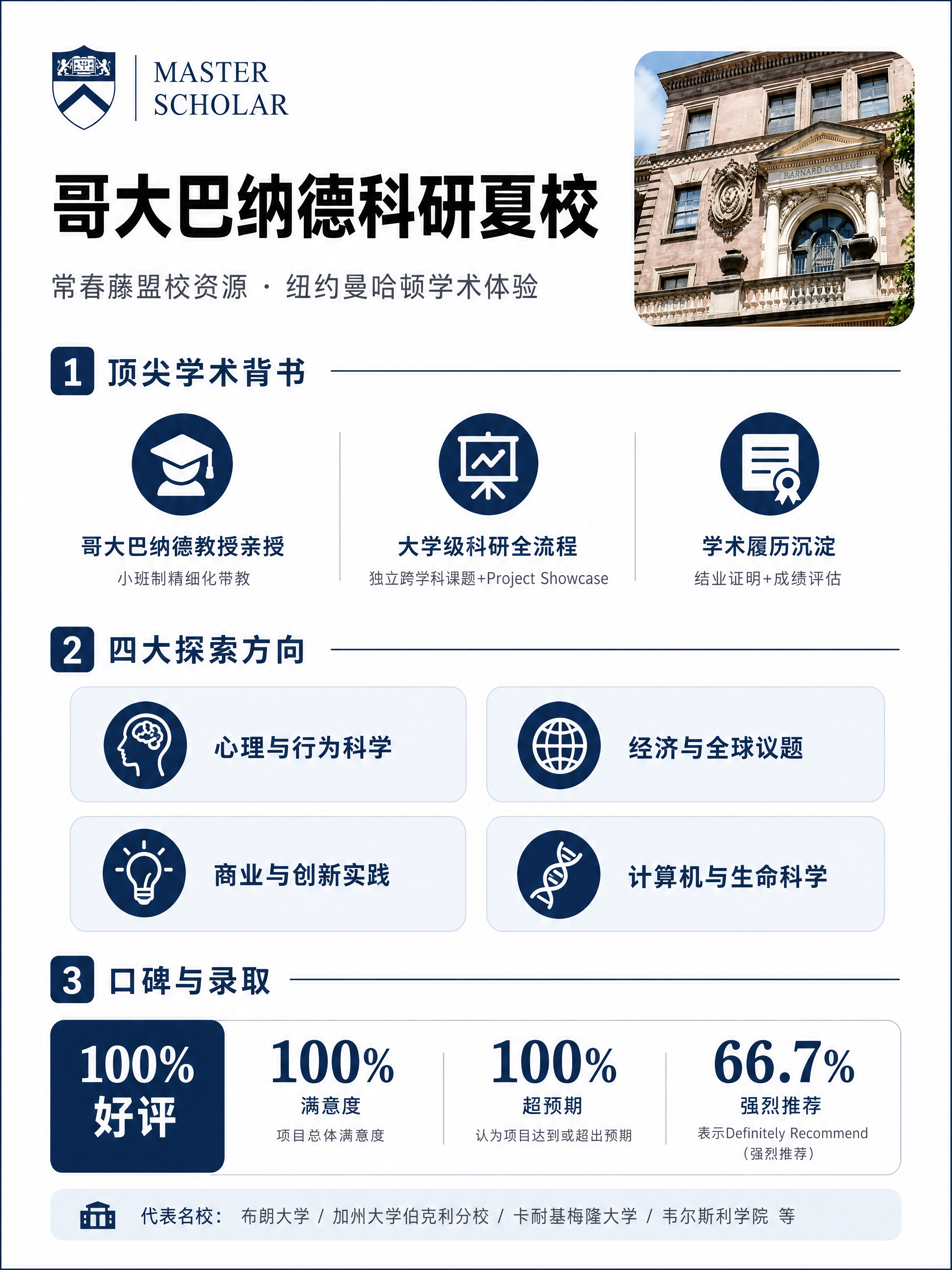 小红书笔记信息长图，竖版3:4比例，深蓝与白色学术风格，版式更… - 图片创意预览