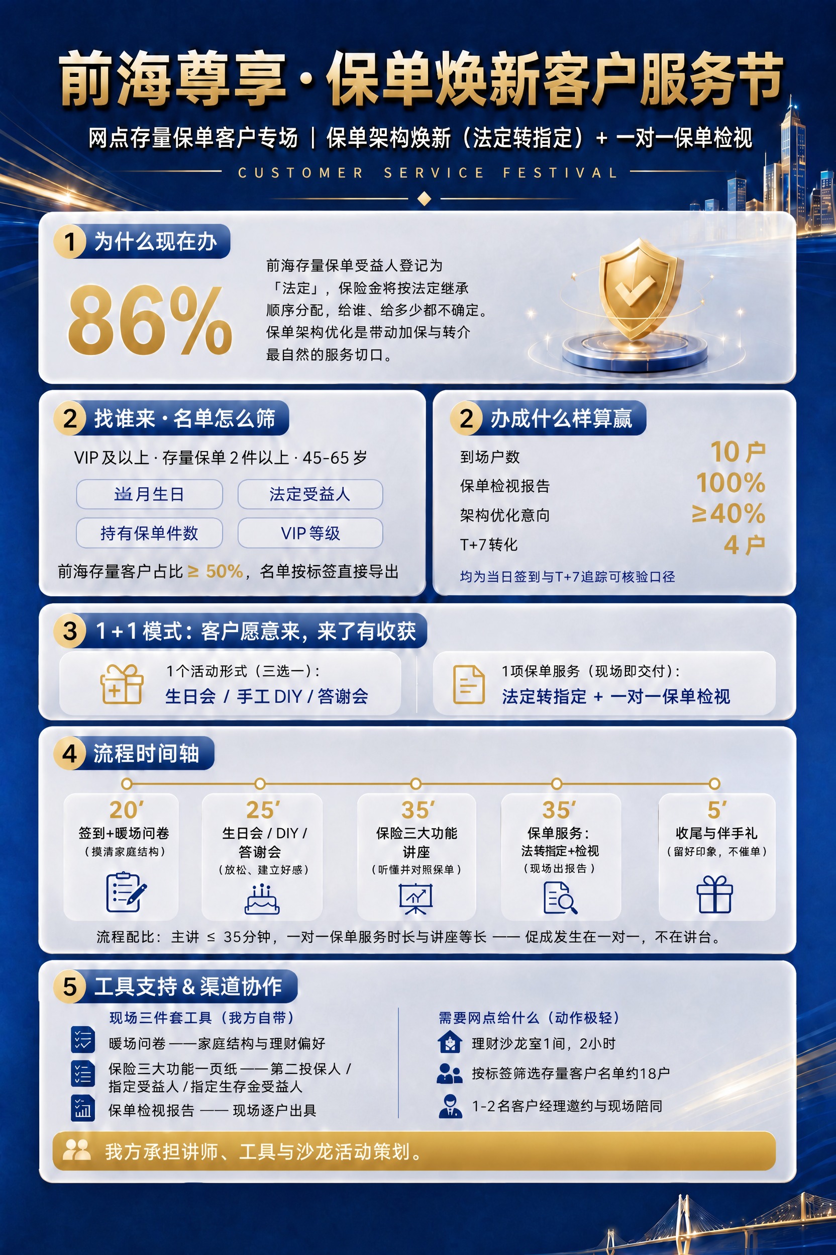 修改两处文字：1. 将「找谁来·名单怎么筛」板块中的标签「10… - 图片创意预览