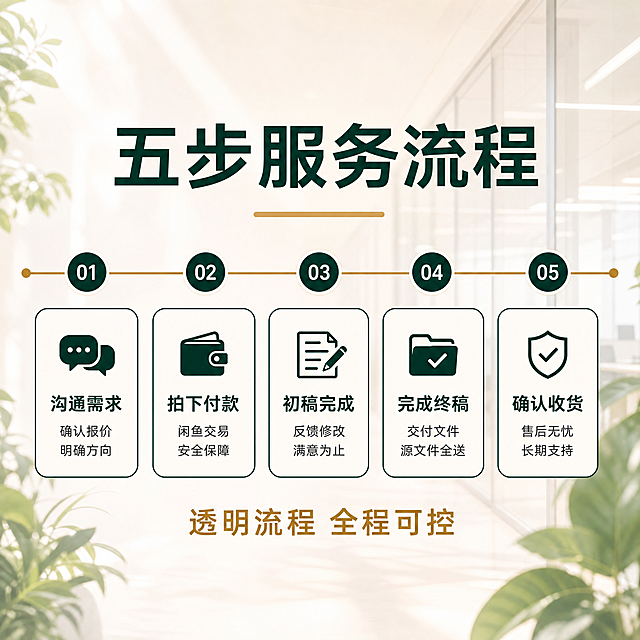 闲鱼电商主图，商业计划书服务流程图，浅色系商务专业风格，与前两张同色系同风格。

[氛围风格] 浅米白奶杏色背景，明亮通透、干净专业、可信稳重的企业服务质感；画面满版无边框。
[画质] 超高清商业设计质感，文字清晰锐利，图标精致，排版规整。
[元素] 背景为浅米白渐变，左右两侧点缀淡绿色植物叶片与柔和光斑，背景中部隐约可见明亮办公走廊玻璃墙的朦胧剪影，营造专业办公氛围但不抢主体。画面上方为大标题区，中部为5步服务流程时间轴横向排列，底部为总结短句。整体元素丰富但不杂乱，留白充足。
[光影] 柔和顶光与侧窗自然光结合，整体明亮均匀，卡片有轻微投影增加层次，无强烈明暗对比，干净通透。
[配色] 主背景色浅米白/奶杏色；主文字色墨绿色；强调色暖金色；流程节点圆圈为墨绿色填充+白色数字；连接线为暖金色横线；卡片为米白底+墨绿色细描边+大圆角。与前两张共用同一套色板，风格完全统一。
[视角构图] 正面平视，居中对称构图，上中下三段式布局，视觉重心在中部5步流程时间轴。
[文字版式] 画面正中央超大号粗体墨绿色主标题“五步服务流程”，字体厚重醒目，标题下方一条短暖金色横线装饰。中部为横向时间轴设计：一条暖金色横线贯穿画面中部，线上等距分布5个墨绿色圆形节点，圆圈内是白色数字编号「01」「02」「03」「04」「05」。每个圆圈下方对应一个大圆角矩形卡片，卡片内上方是墨绿色粗体标题，下方是更小的墨绿色说明文字：01下方「沟通需求」「确认报价 明确方向」，02下方「拍下付款」「闲鱼交易 安全保障」，03下方「初稿完成」「反馈修改 满意为止」，04下方「完成终稿」「交付文件 源文件全送」，05下方「确认收货」「售后无忧 长期支持」。卡片大小一致、间距均匀、大圆角。画面底部一行暖金色大字“透明流程 全程可控”。所有文字横排、清晰可读，无竖排文字，文案无逗号。
[输出要求] 1:1比例，2048x2048，文字清晰可辨，超高清商业设计质感。
[负向提示词] 变形，文字错乱，模糊，背景杂乱，水印，电商平台Logo，深色背景，红金配色，3D立体金属字。