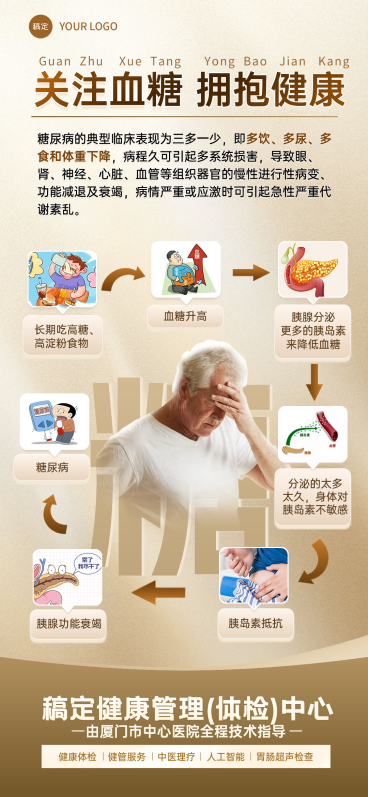 健康科普糖尿病科普全屏竖版海报预览效果