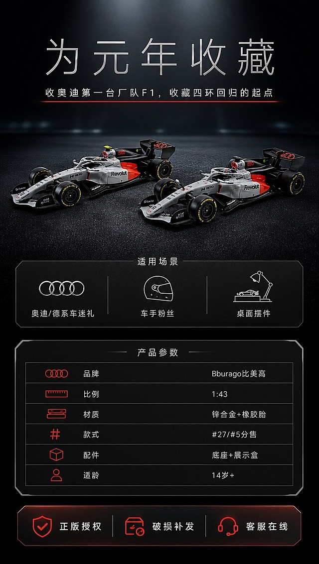 [商品] 使用【图2】双车正侧图作收尾页产品展示；保留奥迪R26 F1赛车结构、钛银车身+熔岩红侧条、#27/#5车号、四环Logo；车身100%保真，不改变涂装与比例。
[画面] 目标：收藏价值收尾页，场景+参数+售后，收口转化。构图：上下分层，上半部分双车陈列于深炭黑场景中（产品占画面35%），中部收藏金句，下半部分参数区与售后区。阅读动线自上而下。前中后景：远景深炭黑渐变+冷光光斑、中景双车+金句、近景参数卡+售后条。
[视觉] 套系策略：风格=德系工程科技感收藏收尾；标题字=纤细现代无衬线大字距；正文字=简洁无衬线细体；主色=深炭黑#121212；背景延展=深炭黑渐变+冷调聚光光斑+细腻金属颗粒质感；强调色=熔岩红#E30613，仅用于金句底线、参数图标、售后标签，红光克制不裹车；标题色=钛银#D8D8D8；正文色=浅灰#9A9A9A；组件=参数信息卡、售后承诺条、场景图标；光影=顶部冷调聚光，产品正面补光。
[文字] 顶部主标题：为元年收藏（钛银大字）；金句：收奥迪第一台厂队F1，收藏四环回归的起点（熔岩红底线）。适用场景（三图标横排）：奥迪/德系车迷礼｜车手粉丝｜桌面摆件。参数区（表格样式）：品牌·Bburago比美高｜比例·1:43｜材质·锌合金+橡胶胎｜款式·#27/#5分售｜配件·底座+展示盒｜适龄·14岁+。底部售后条：正版授权·破损补发·客服在线。所有文字横排。
[规格] 图片比例9:16竖版，4K分辨率，负向提示：避免车身变形、涂装错乱、文字竖排斜排、冠军/登台/预售字样、红光裹车、蚂蚁字、平台Logo水印。
