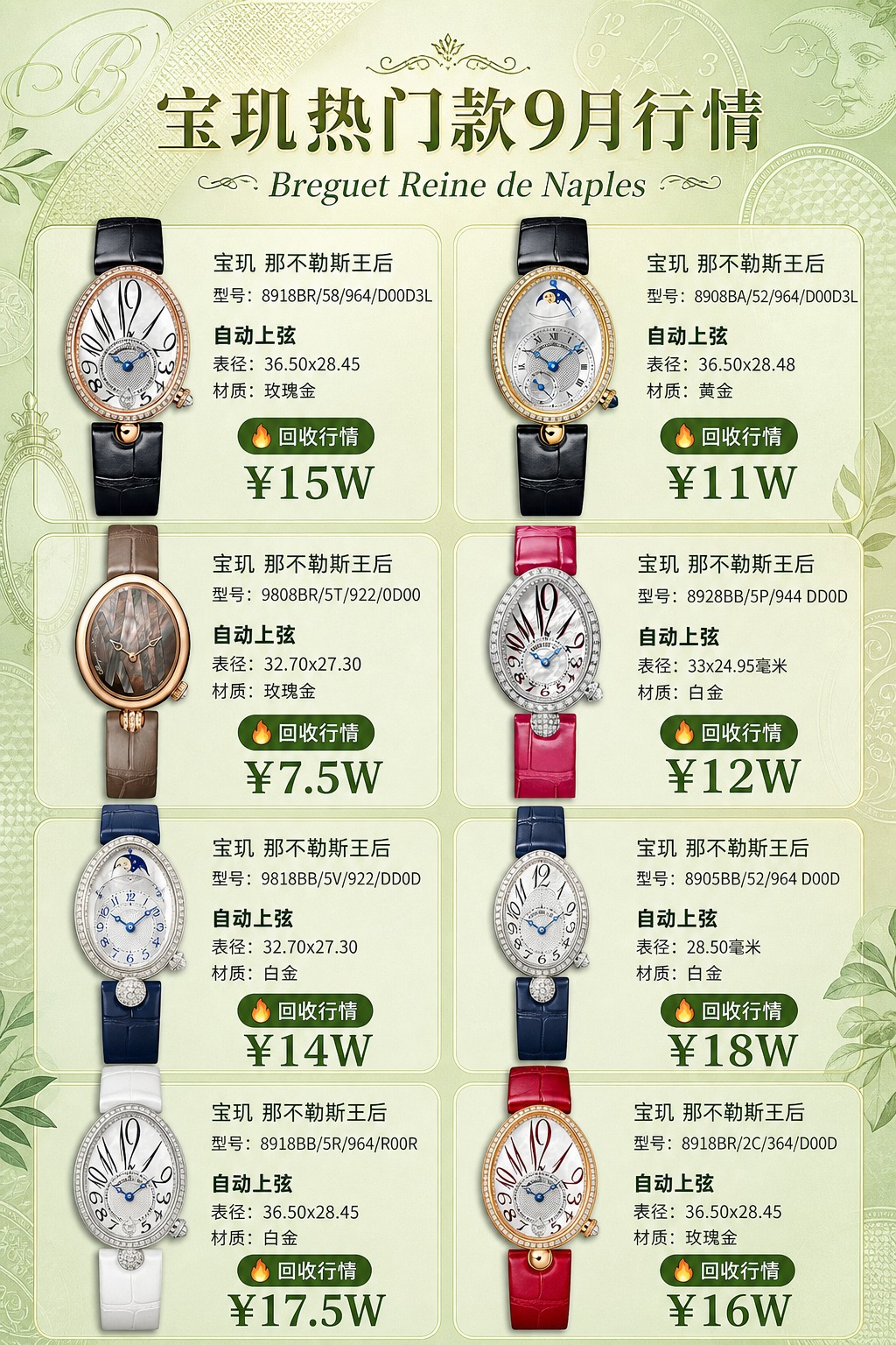 将这张宝玑那不勒斯王后系列海报重新设计，合并为包含8款手表的大… - 图片创意预览
