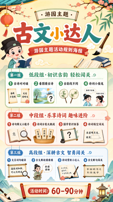 游园主题"古文小达人"活动规则海报，要求排版可爱精致，整体风格活泼。内容分三个分组：低段组"初识古韵·轻松闯关"包含项目：古诗对对碰、看图猜古诗、古韵找不同、诗词小接龙；中段组"乐享诗词·趣味进阶"包预览效果