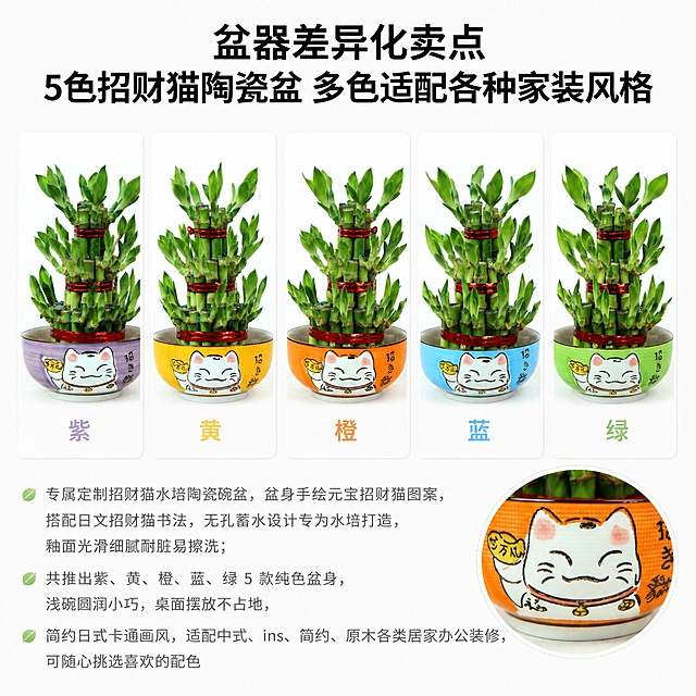 [单张主图] 专属定制招财猫水培陶瓷碗盆电商主图，高级氛围感展示多色选择。
[氛围风格] 马卡龙柔和多彩治愈风，整体整洁规整，低饱和配色弱化刺眼感，高级柔和。
[画质] 商业摄影质感、光线柔和通透、产品清晰真实、画面干净高级。
[元素] 保持五款招财猫陶瓷盆的外观、物理结构、材质质感、颜色和输入产品图绝对一致，杜绝任何变形和色差，精细化处理。画面采用2行矩阵网格排版：上排通栏放置主标题，下排分成五个均等方形小框，浅灰色细圆角边框分隔每个框，每个框放置一款配色的盆栽实拍，每个色块下方标注对应颜色名称。右下角放置招财猫图案局部放大的小插图，突出IP设计亮点。底部通栏放置产品功能介绍文字。保持整个画面为1:1正方形。
[光影] 整体柔和柔光，无强烈明暗对比，每个区块光影均匀统一，陶瓷釉面反光细腻自然，画面通透清爽。
[配色] 浅纯白背景，低饱和马卡龙色系，五个区块分别展示紫、黄、橙、蓝、绿五款纯色盆身，色彩分区清晰。
[视角构图] 网格排版，五个区块均匀对称，整体居中，产品占比合理，每个产品在小方框内完整展示不裁切，圆角网格整洁规整，方便用户直观对比选色。
[文字版式] 标题："盆器差异化卖点 5色招财猫陶瓷盆 多色适配各种家装风格"，使用思源黑体粗体黑色，放在上排通栏居中；每款盆色标注文字：紫、黄、橙、蓝、绿，使用对应盆身同色系细黑体，放在对应色块底部居中；功能解说小字："专属定制招财猫水培陶瓷碗盆，盆身手绘元宝招财猫图案，搭配日文招财猫书法，无孔蓄水设计专为水培打造，釉面光滑细腻耐脏易擦洗；共推出紫、黄、橙、蓝、绿 5 款纯色盆身，浅碗圆润小巧，桌面摆放不占地，简约日式卡通画风，适配中式、ins、简约、原木各类居家办公装修，可随心挑选喜欢的配色"，使用浅灰色细黑体，放在底部通栏，左对齐分段排版。所有文字清晰可读，不遮挡产品主体。
[输出要求] 1:1比例，文字清晰可辨，超高清商业摄影质感。
[负向提示词] 变形，文字错乱，产品图模糊，背景杂乱，水印，电商平台Logo，错字，糊字，主体遮挡。