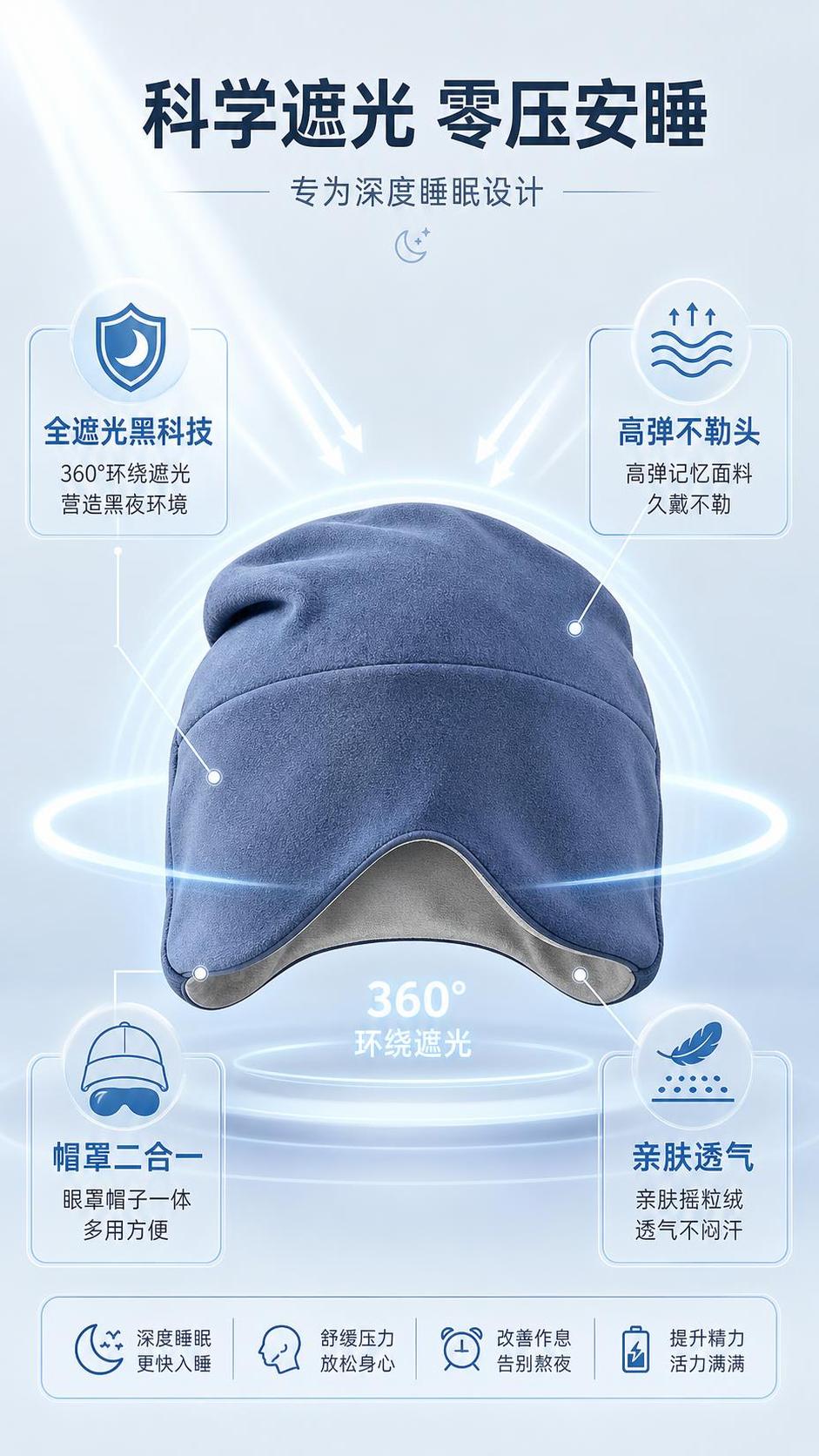 [第3张] 详情页核心卖点页 - 360°全遮光原理与零压感体… - 图片创意预览