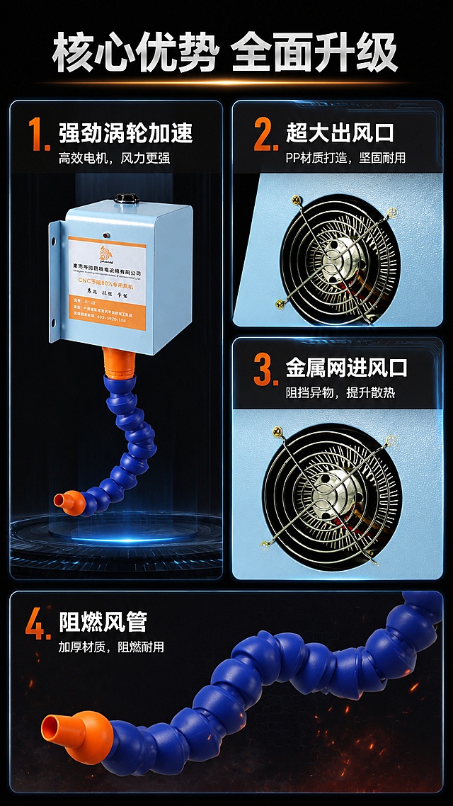 使用商品详情页技能根据商品图「图片1」「图片1」「图片1」生成详情页，参考图为「图片1」「图片1」「图片1」「图片1」「图片1」「图片1」「图片1」，商品名称为节能风机，卖点为节能风机每台每月省500，为企业节能减负，买节能风机认准劲风。强劲涡轮加速。超大出风口设计坚固耐用金属网禁风口提高散热。阻燃风管设计加厚材质。，适配平台为淘宝/天猫，图片比例为9:16，需求屏数为8张，