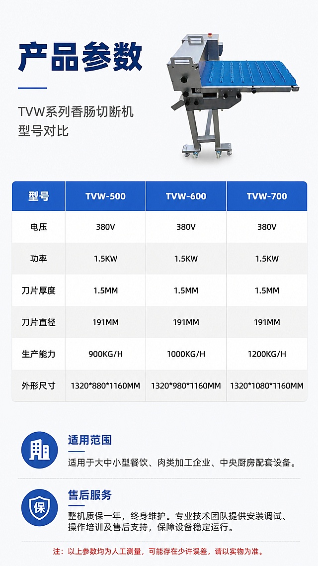 [第6屏] 详情页产品参数-三型号参数矩阵对比表（§15收尾屏）。本屏使用【图1】作为产品顶部展示小图，保持产品外观与原图一致。
[氛围/风格] 专业参数风，简洁严谨，表格清晰，工业设备说明书质感。
[元素布局] 顶部为产品小图+标题区；中部为三型号参数对比表格，占据画面核心区域；底部为适用场景与售后说明；背景为浅灰色干净底纹。
[光影质感] 均匀平光，表格清晰无阴影干扰，产品小图保留金属质感。
[配色色系] 全局底色 #FFFFFF 纯白；主色深蓝 #1E3A5F；辅助色浅灰 #F3F4F6 表格隔行、蓝色表头 #2563EB、红色强调 #DC2626。
[视角构图] 上下构图，上产品下表格，阅读动线自上而下。
[文字版式] 顶部主标题「产品参数」，深蓝粗黑体；副标题「TVW系列香肠切断机 型号对比」，灰色小字；产品小图在标题右侧；中部表格6行3列，表头为「型号 / TVW-500 / TVW-600 / TVW-700」，行为：电压 380V/380V/380V，功率 1.5KW/1.5KW/1.5KW，刀片厚度 1.5MM/1.5MM/1.5MM，刀片直径 191MM/191MM/191MM，生产能力 900KG/H/1000KG/H/1200KG/H，外形尺寸 1320*880*1160MM/1320*980*1160MM/1320*1080*1160MM。表格表头蓝底白字，隔行浅灰底。底部说明「适用于大中小型餐饮、肉类加工企业、中央厨房配套设备」。文字全部清晰可读。
[比例分辨率] 9:16竖版比例，4K分辨率，文字清晰可辨，高清画质。
[负向提示词] 产品变形，水印，文字错乱，文字过小，表格模糊，参数错误，颜色偏差。