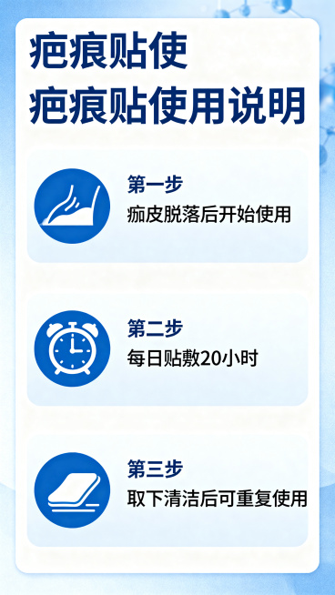 医疗科普图文，介绍疤痕贴使用说明：痂皮脱落开始使用，每日贴20小时，取下清洁后可重复使用。清晰说明要点，排版简洁，9:16竖版医疗科普风格预览效果