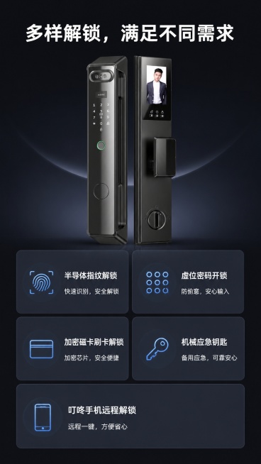 [第6屏] 剩余五种解锁方式分栏介绍屏。本屏使用【图1】作为产品整体展示。
[氛围/风格]：简约卡片式设计，深灰科技风，清晰分区展示。
[元素布局]：顶部大标题「多样解锁，满足不同需求」，下方分五个卡预览效果