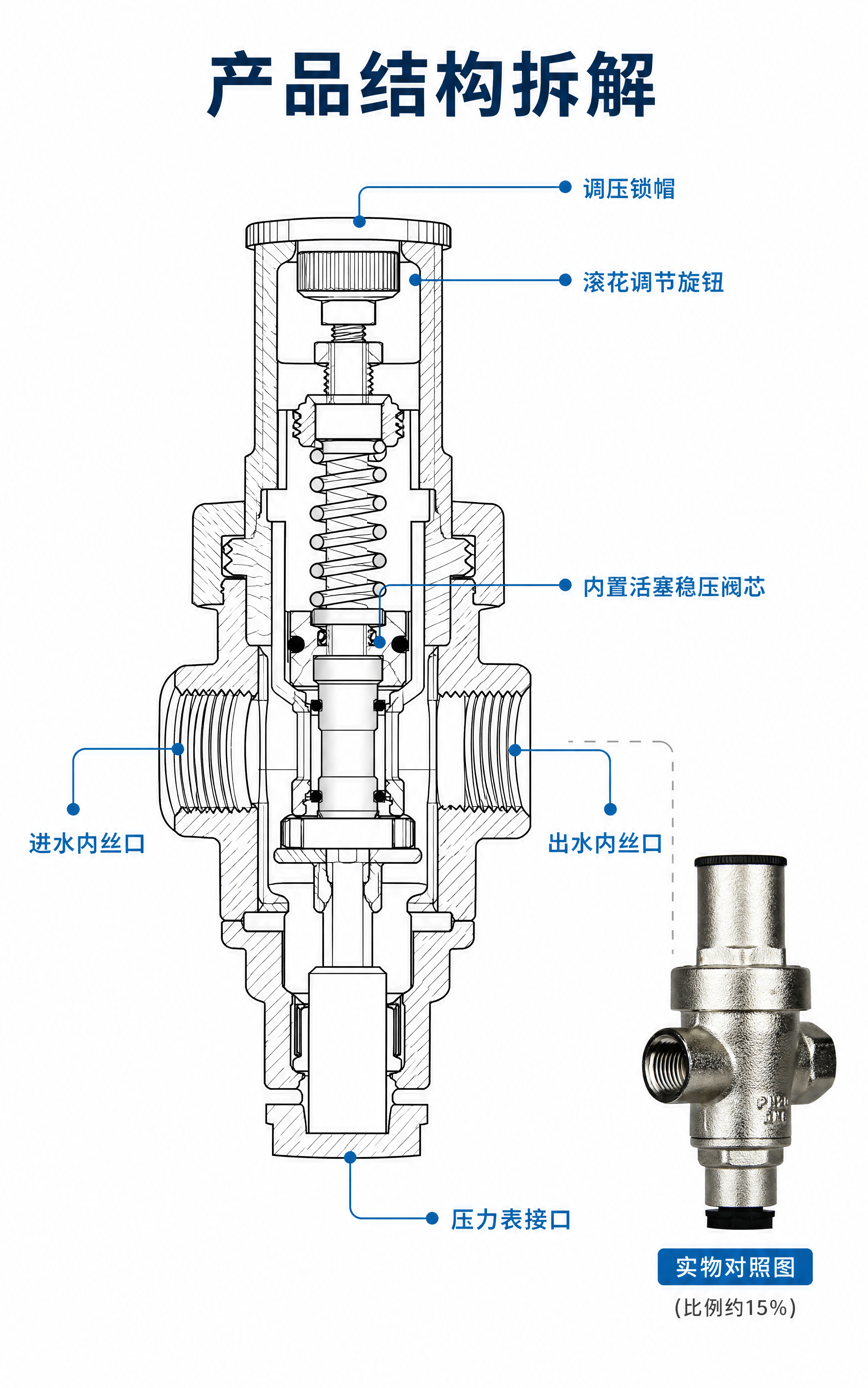 [商品] 使用【图1】【图3】4分全铜镀镍净水器减压阀实物阀体… - 图片创意预览