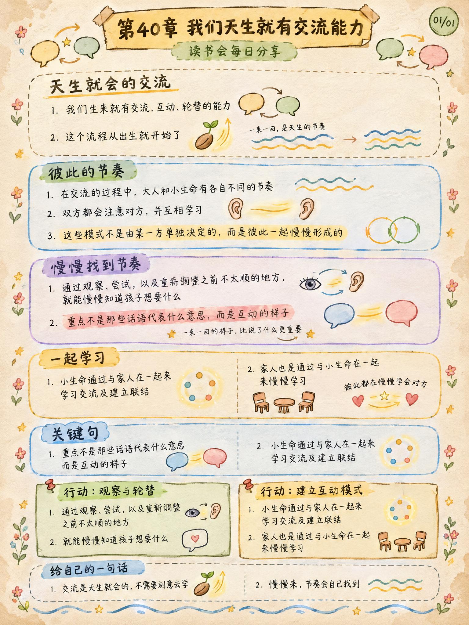 手绘涂鸦笔记(Sketchnote)风格，经典手账风，3:4竖… - 图片创意预览