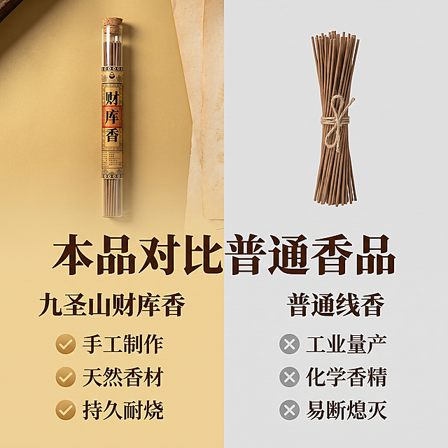 [主图 6] 财库香与普通香品对比图。[氛围风格] 复古老钱风格，清晰对比；[画质] 商业摄影质感、光线柔和通透、产品清晰真实、画面干净高级。[元素] 画面左右分栏对比，左侧本品财库香玻璃管，右侧市面普通线香，底部对比如下维度：手工制作 vs 工业量产，天然香材 vs 化学香精，持久耐烧 vs 易断熄灭。保持本品财库香外观与输入产品图绝对一致，杜绝变形色差，精细化处理。商品主体对比清晰，画面满屏无边框。[光影] 均匀布光，左右对比光影一致，清晰展示差异。[配色] 本品侧暖金衬托，对比侧浅灰背景，区分清晰。[视角构图] 对称对比构图，一目了然。[文字版式] 顶部大标题“本品对比普通香品”深棕粗体，左右分栏标注“九圣山财库香”“普通线香”，优势用金色对勾标注，劣势用灰色叉号，文字简洁，对比清晰，文字占比小于30%，符合京东规范。[比例分辨率] 1:1 比例，2k 分辨率；文字清晰锐利，超高清。[负向提示词] 变形，水印，文字错乱，产品图模糊，背景杂乱，遮挡主体，配色刺眼