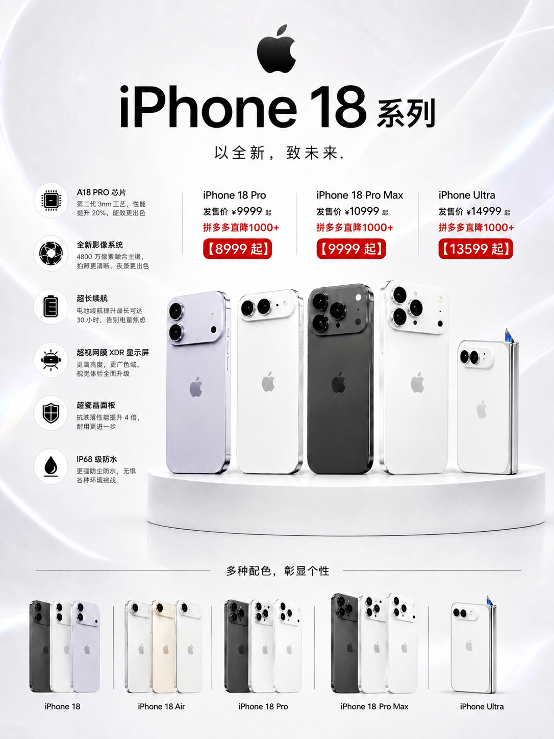 将图片中所有金色（黄色/铜色/日落金/钛金色）的iPhone手… - 图片创意预览