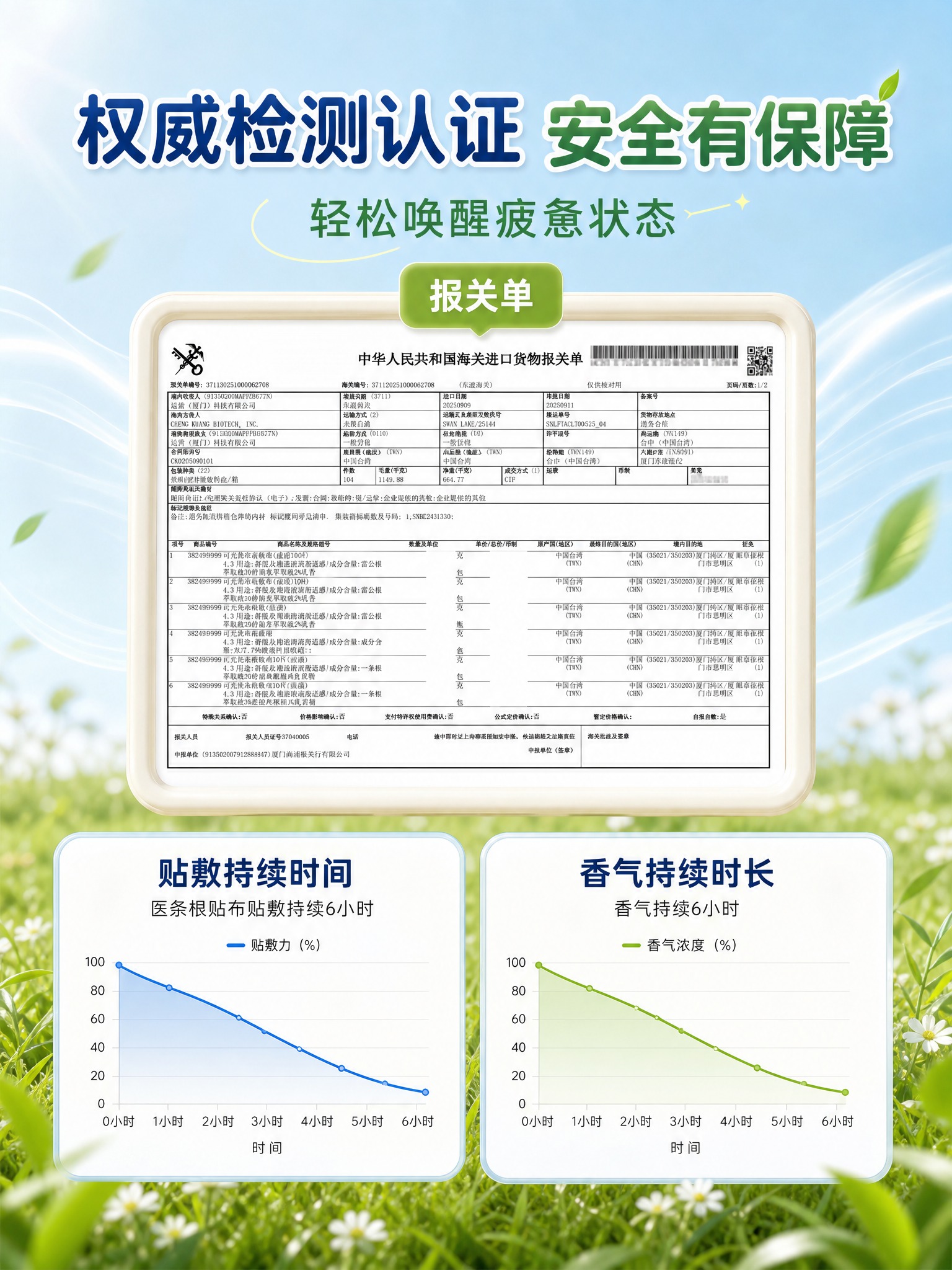 基于图二进行修改：1. 去掉左侧的检测证书，仅保留右侧的报关单… - 图片创意预览
