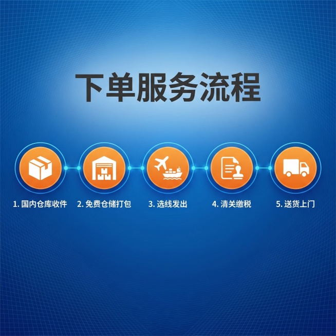 [主图 4] 运输方式服务流程
[氛围/风格] 专业商务风格，蓝色科技背景，清爽明亮，风格统一。
[画面元素] 蓝色科技渐层背景搭配细网格，整体无边框满铺。采用时间轴流程设计，5个节点从左至右排列，每预览效果