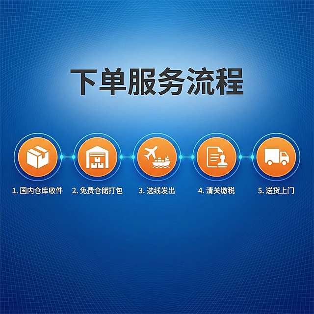 [主图 4] 运输方式服务流程
[氛围/风格] 专业商务风格，蓝色科技背景，清爽明亮，风格统一。
[画面元素] 蓝色科技渐层背景搭配细网格，整体无边框满铺。采用时间轴流程设计，5个节点从左至右排列，每个节点配有对应图标，连线连接形成完整流程路径。整体版式清晰，一目了然。
[配色色系] 主色调：科技深蓝色；节点橙色，图标白色，文字深灰。
[视角构图] 横向时间轴构图，正面平视。
[文字版式] 顶部加粗大标题 "下单服务流程"，时间轴节点：1. 国内仓库收件（包裹图标）；2. 免费仓储打包（仓库图标）；3. 选线发出（飞机/轮船图标）；4. 清关缴税（文件图标）；5. 送货上门（卡车图标）。每个节点图标在上，文字在下，节点用蓝色线条连接，橙色节点突出顺序，文字清晰易读，排版舒展不拥挤。
[比例分辨率] 1:1 比例，2k 分辨率。