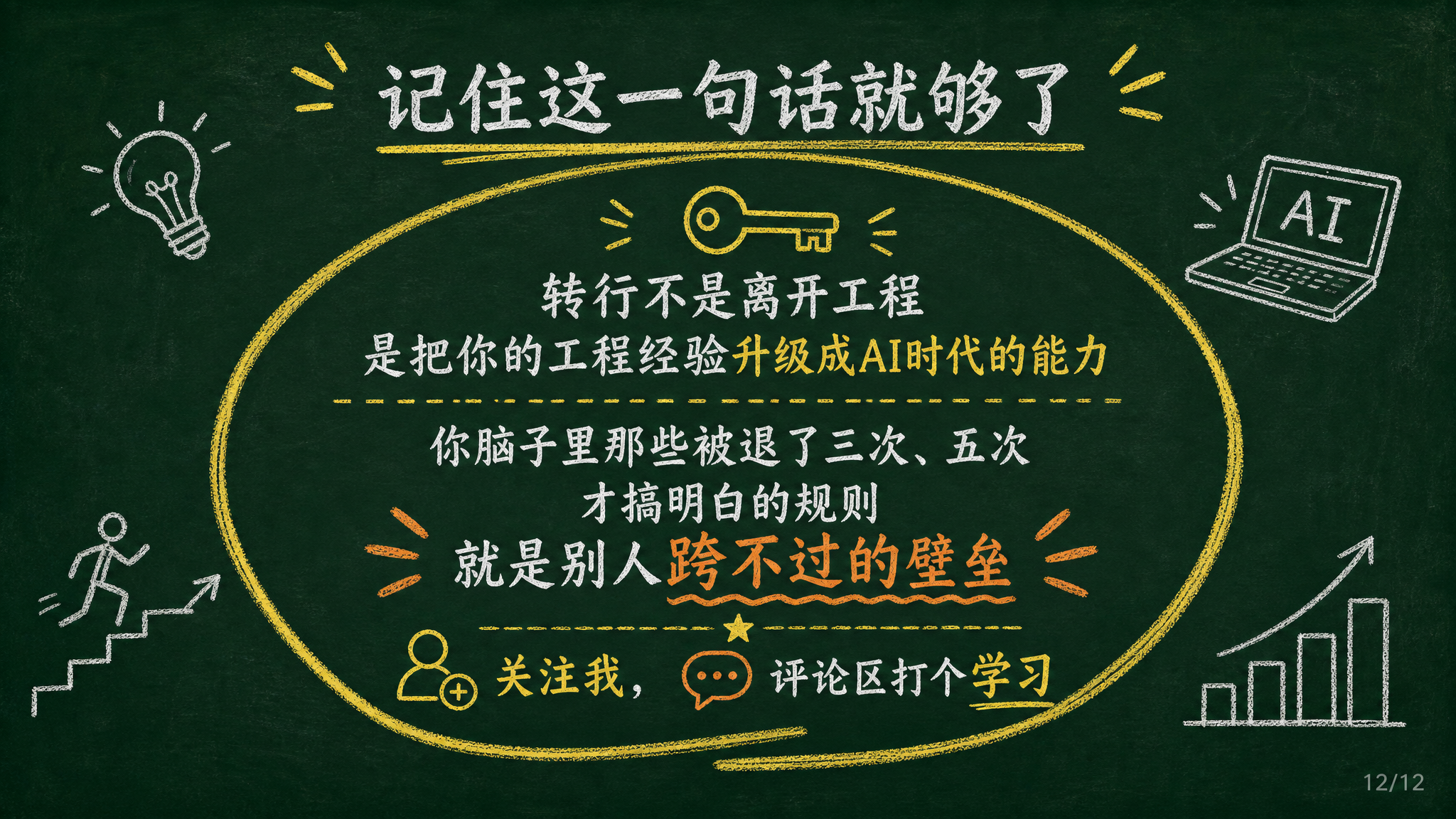 黑板报风格PPT页面，深绿色黑板背景，白色粉笔字，黄色粉笔重点… - 图片创意预览