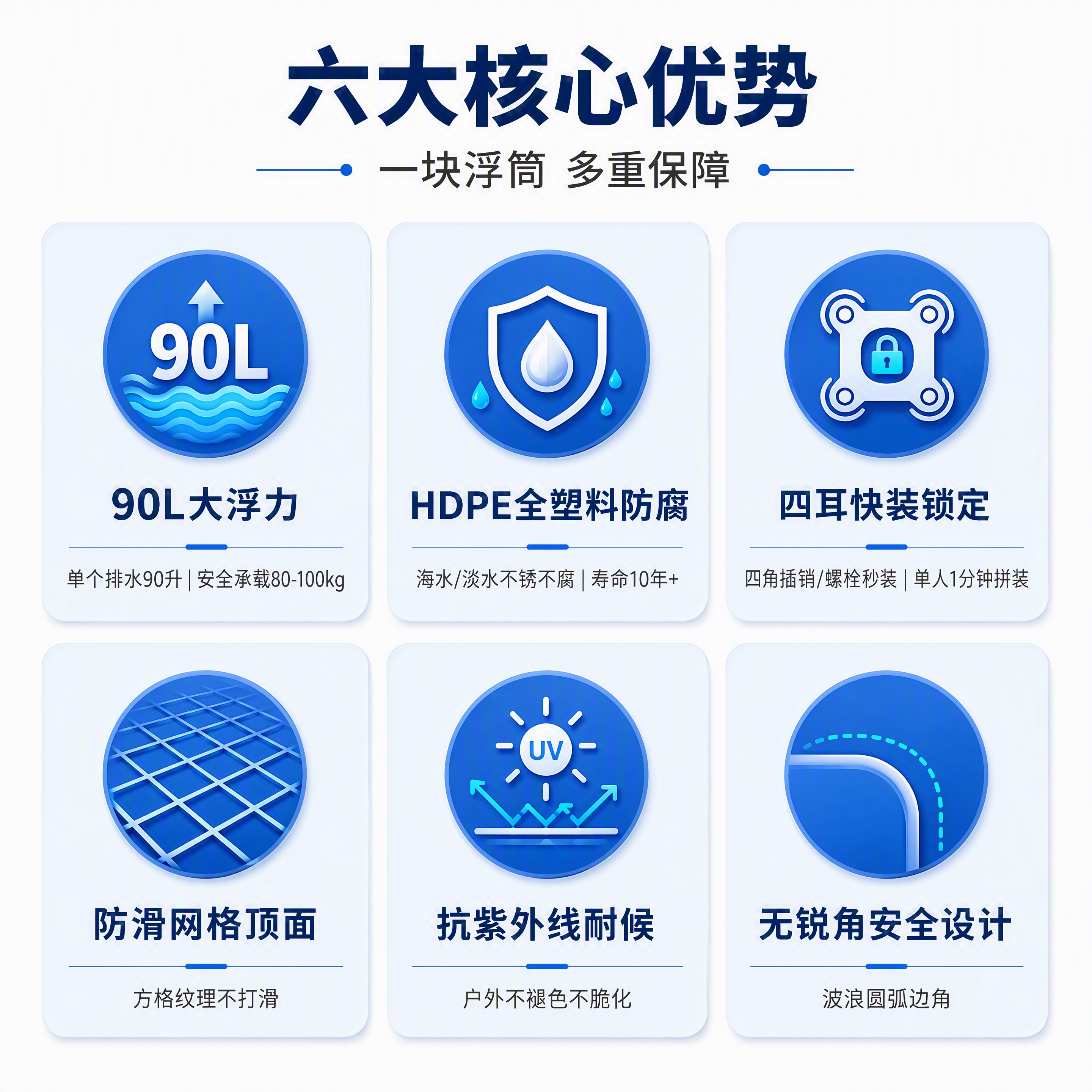 [商品] 纯图标+文字卖点页，无需产品主图；使用蓝色圆形图标配… - 图片创意预览