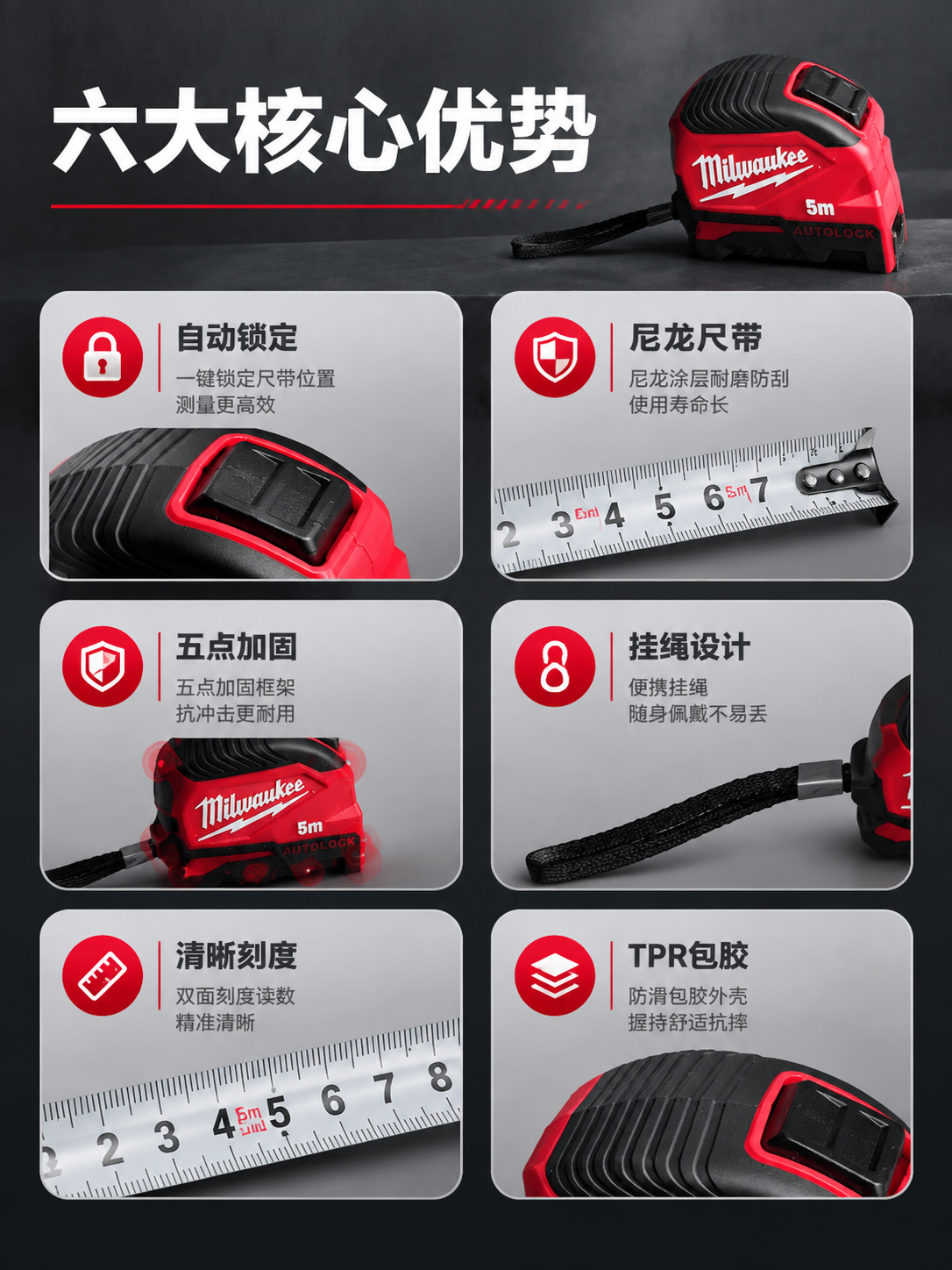[详情页-2] 核心卖点总览，6大卖点icon卡系统呈现。 [… - 图片创意预览