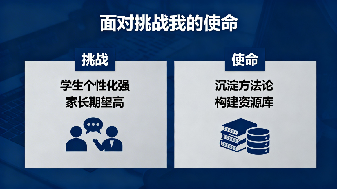 商务深蓝色系风格PPT，主题为面对挑战我的使命，左侧为挑战：学生个性化强、家长期望高，右侧为使命：沉淀方法论、构建资源库，搭配对应图标预览效果
