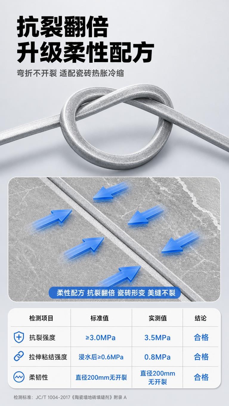 [画面] 页面目标：突出美缝剂抗裂翻倍、升级柔性配方的核心优势… - 图片创意预览