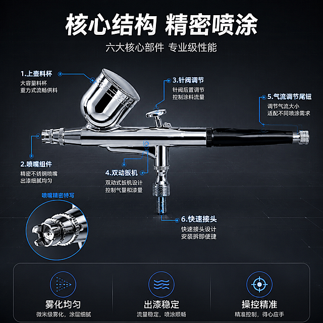 [主图-2] 喷笔核心结构与性能亮点图
[氛围风格] 工业科技风 技术解析感 专业精密 冷色调
[画质] 商业摄影质感 超高清细节 结构清晰 光线干净
[元素] 画面主体为喷笔侧面全貌 银色金属机身水平放置 占据画面中心约60% 周围用引线标注关键结构部位 共6处标注 分别指向 1.上壶料杯 2.喷嘴组件 3.针阀调节 4.双动扳机 5.气流调节尾钮 6.快速接头 背景为深灰色渐变科技感背景 带有细微网格纹理 左下角放一个局部放大圆形画中画 展示喷嘴内部精密结构 保持喷笔外观与输入产品图一致 杜绝变形和色差 金属质感强烈 每个标注点都有清晰的引线和小圆点标记
[光影] 顶部主光均匀照射 突出金属表面质感 侧面补光减少阴影 结构缝隙处有清晰明暗对比 突出精密感 整体光线偏冷 科技感强
[配色] 主色调深灰 金属银 辅助色亮蓝色标注线 白色文字
[视角构图] 正侧视平视角度 产品水平居中 标注引线向上下左右辐射分布 画中画在左下角 整体构图饱满 信息密度高
[文字版式] 顶部居中主标题"核心结构 精密喷涂" 白色粗体大字 下方小字"六大核心部件 专业级性能" 浅灰色 每个标注引线末端对应白色说明文字 字体清晰 字号适中 左下角画中画上方标注"喷嘴精密特写" 蓝色小字 底部通栏三个性能参数块 分别为"雾化均匀" "出漆稳定" "操控精准" 每个参数块上方图标下方文字 蓝白配色
[输出要求] 1:1比例 文字清晰可辨 超高清商业摄影质感
[负向提示词] 变形 文字错乱 产品图模糊 背景杂乱 水印 电商平台Logo 多余的手 多余的手指 畸形手 融合手指 手部扭曲 肢体穿模 人物面部扭曲 关节反折