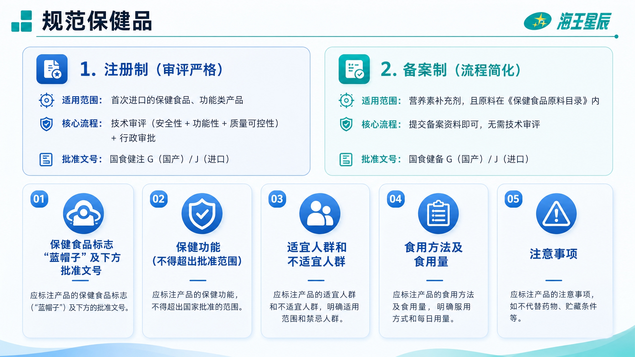 美化这张规范保健品信息图，保持背景底色不变，整体色调和谐统一。… - 图片创意预览